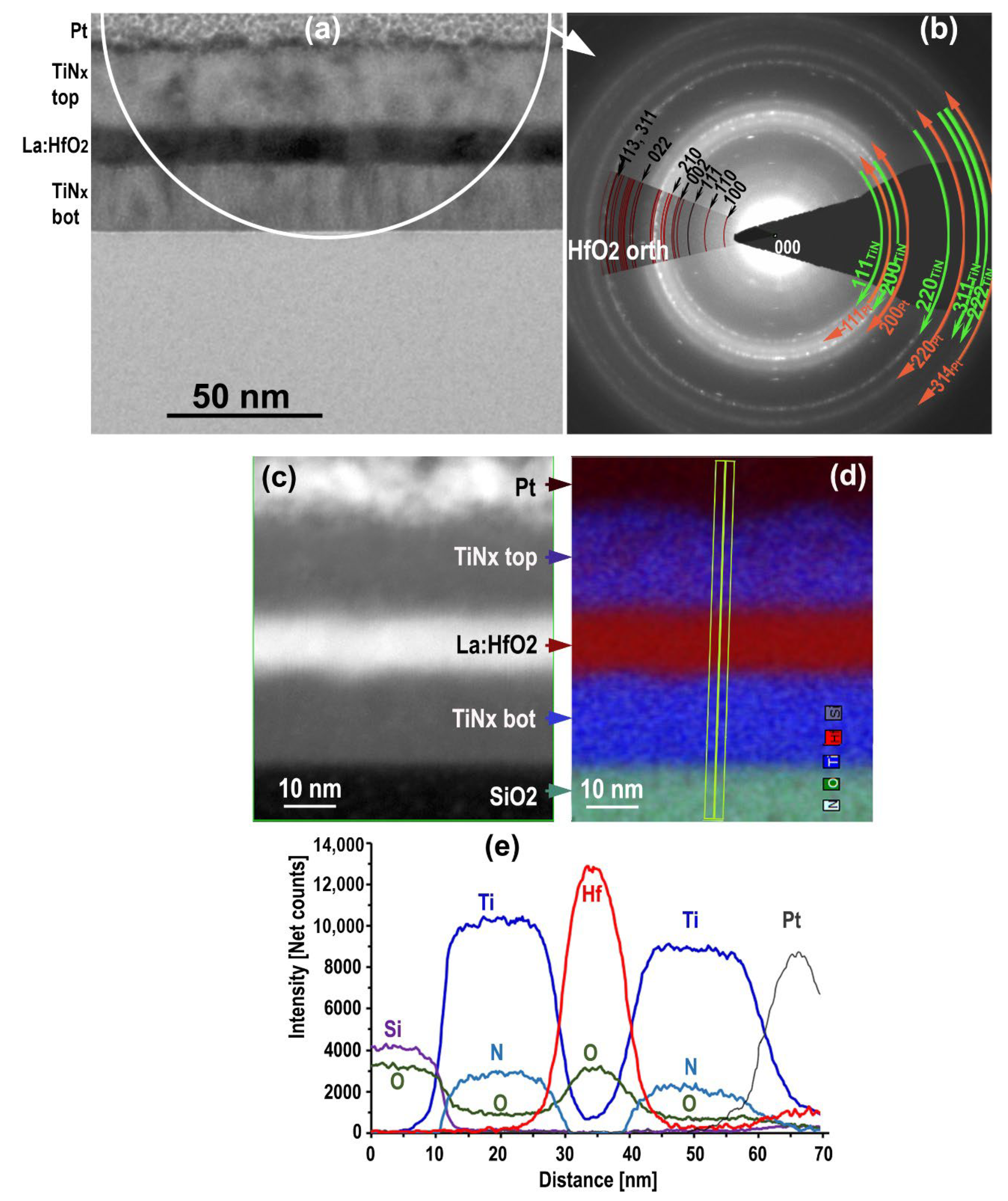 Nanomaterials 12 03608 g001 Nanomaterials 12 03608 g001