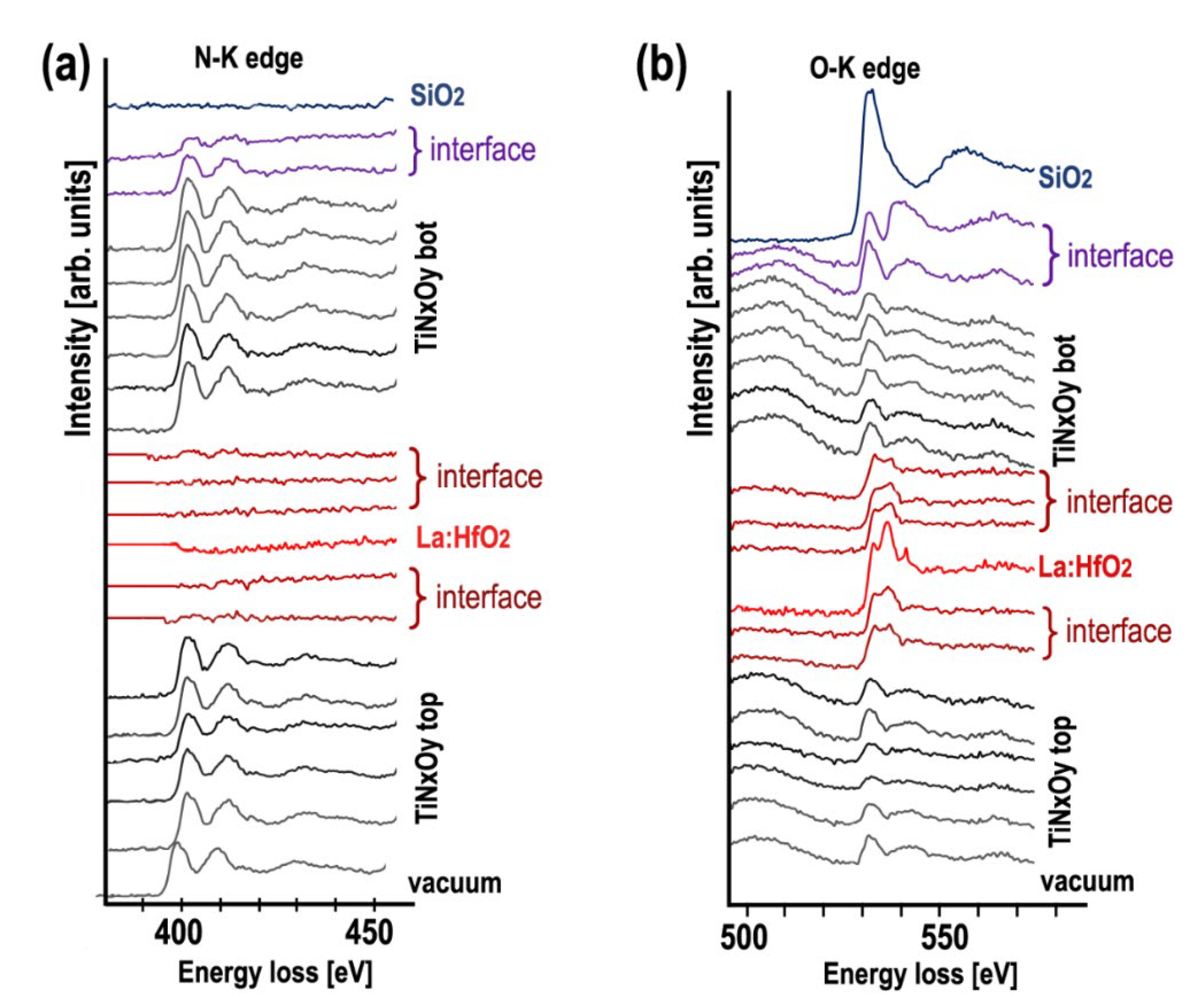 Nanomaterials 12 03608 g006 Nanomaterials 12 03608 g006