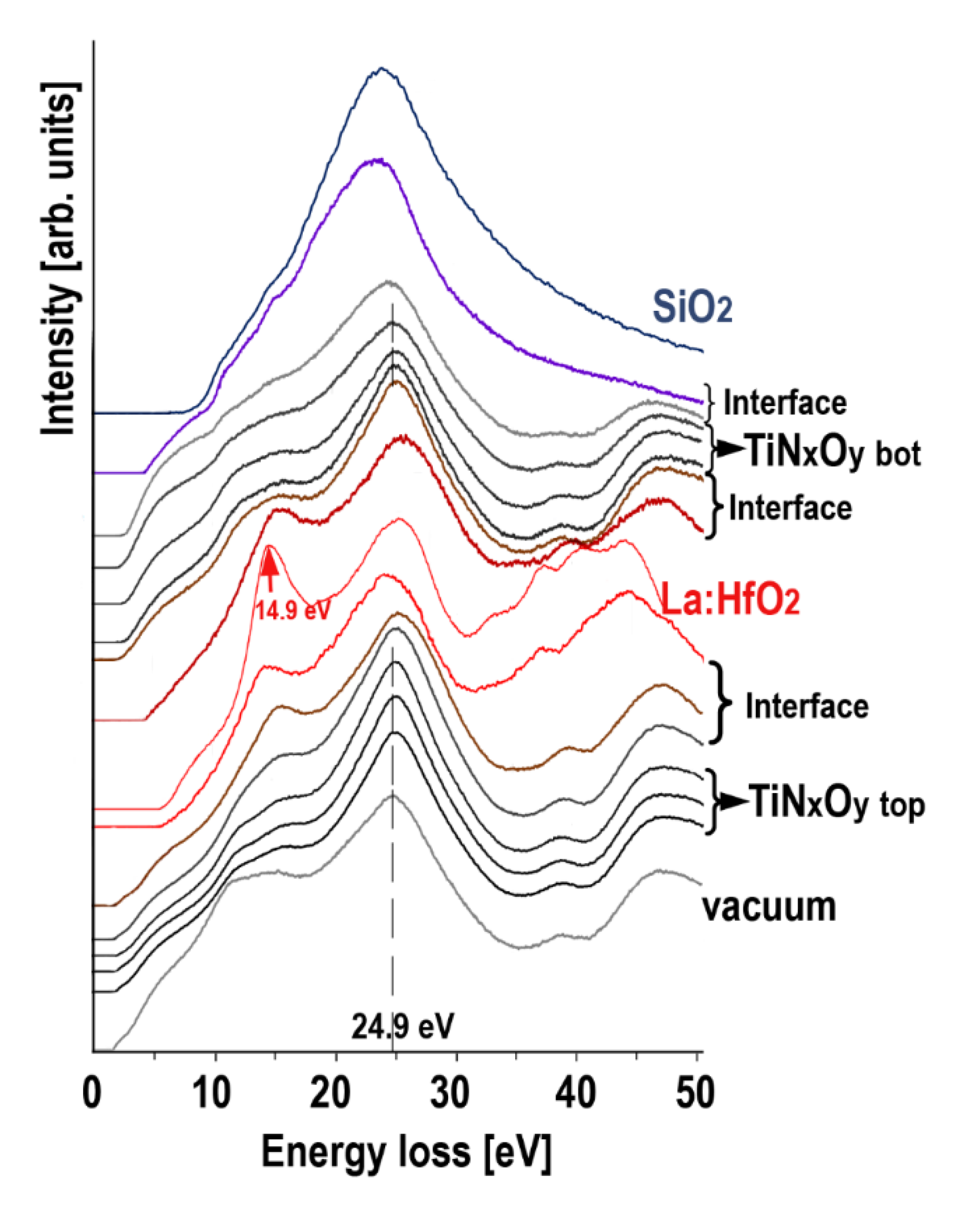 Nanomaterials 12 03608 g008 Nanomaterials 12 03608 g008