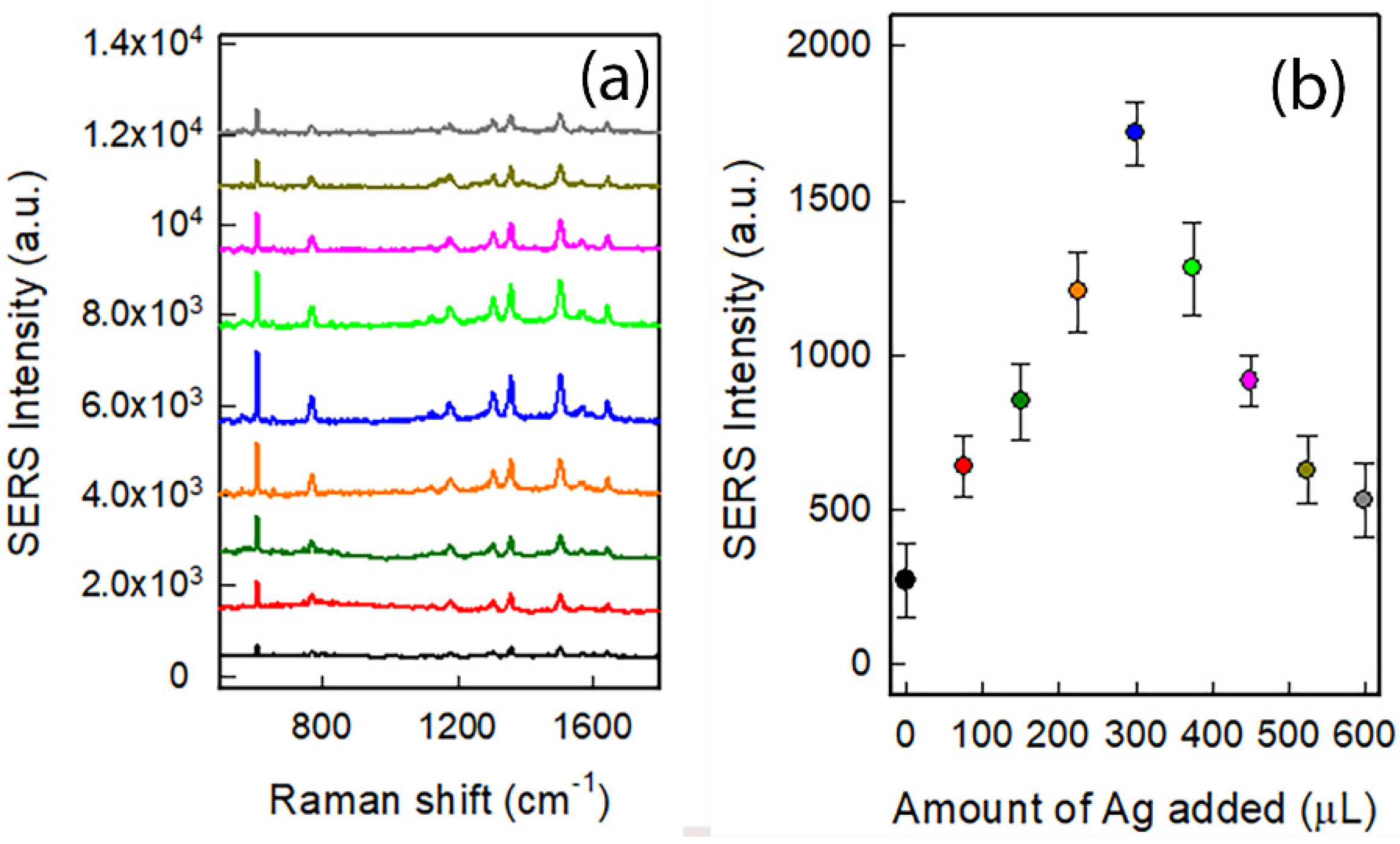 Nanomaterials 12 03609 g003 Nanomaterials 12 03609 g003