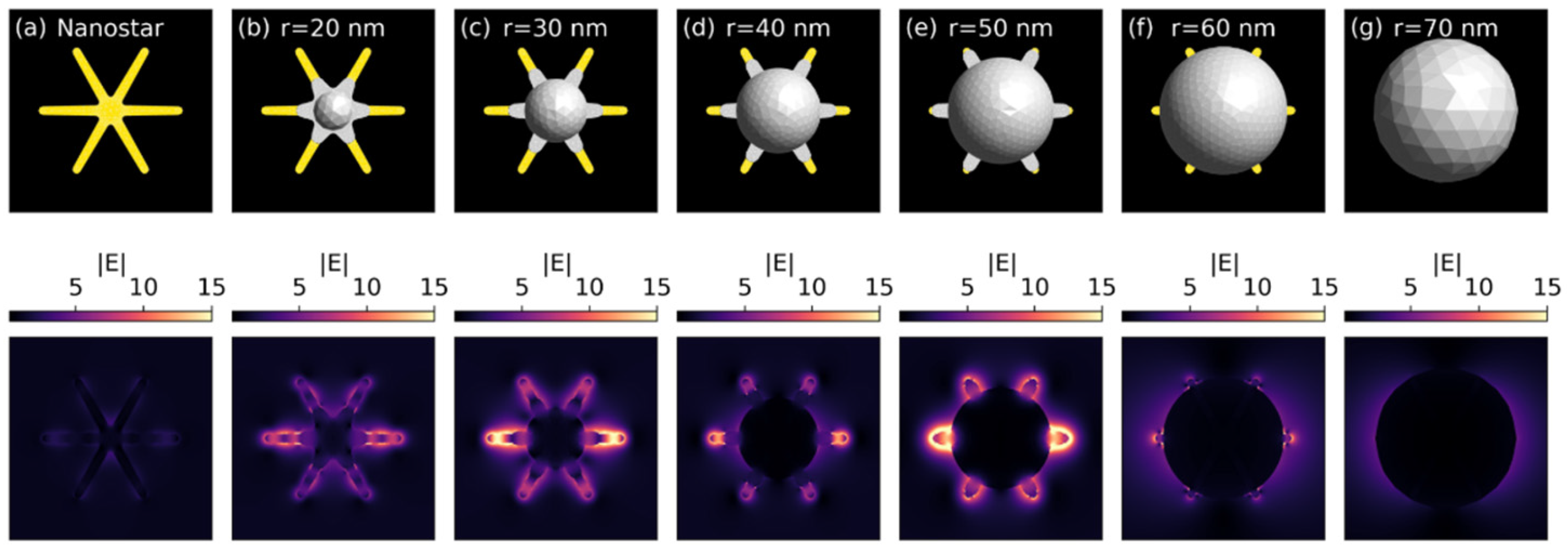 Nanomaterials 12 03609 g005 Nanomaterials 12 03609 g005