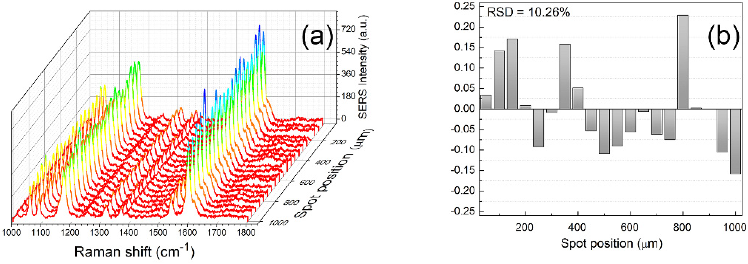 Nanomaterials 12 03609 g007 Nanomaterials 12 03609 g007
