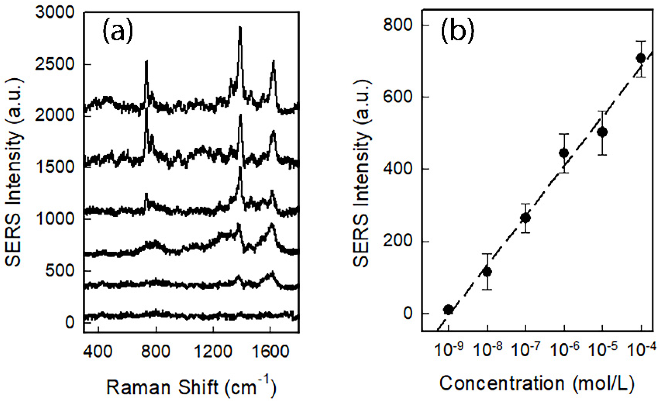 Nanomaterials 12 03609 g008 Nanomaterials 12 03609 g008