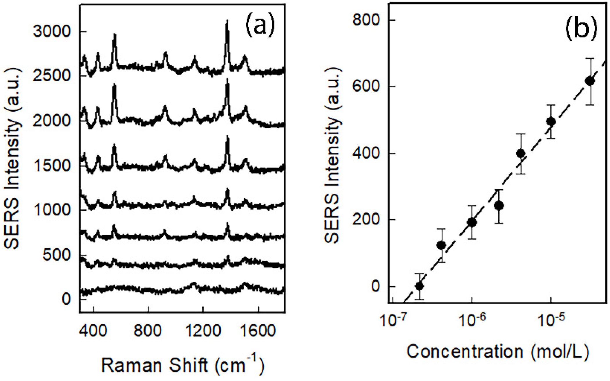 Nanomaterials 12 03609 g009 Nanomaterials 12 03609 g009