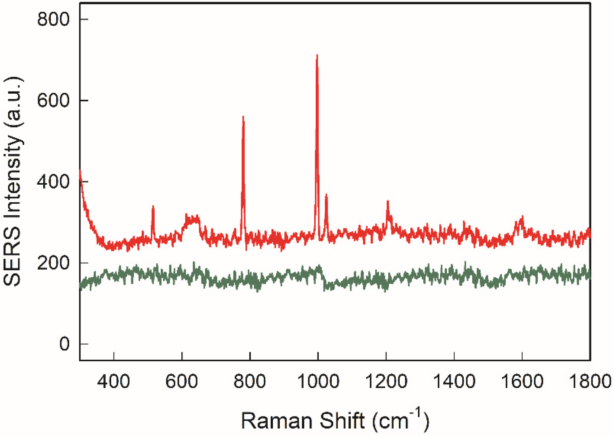 Nanomaterials 12 03609 g010 Nanomaterials 12 03609 g010
