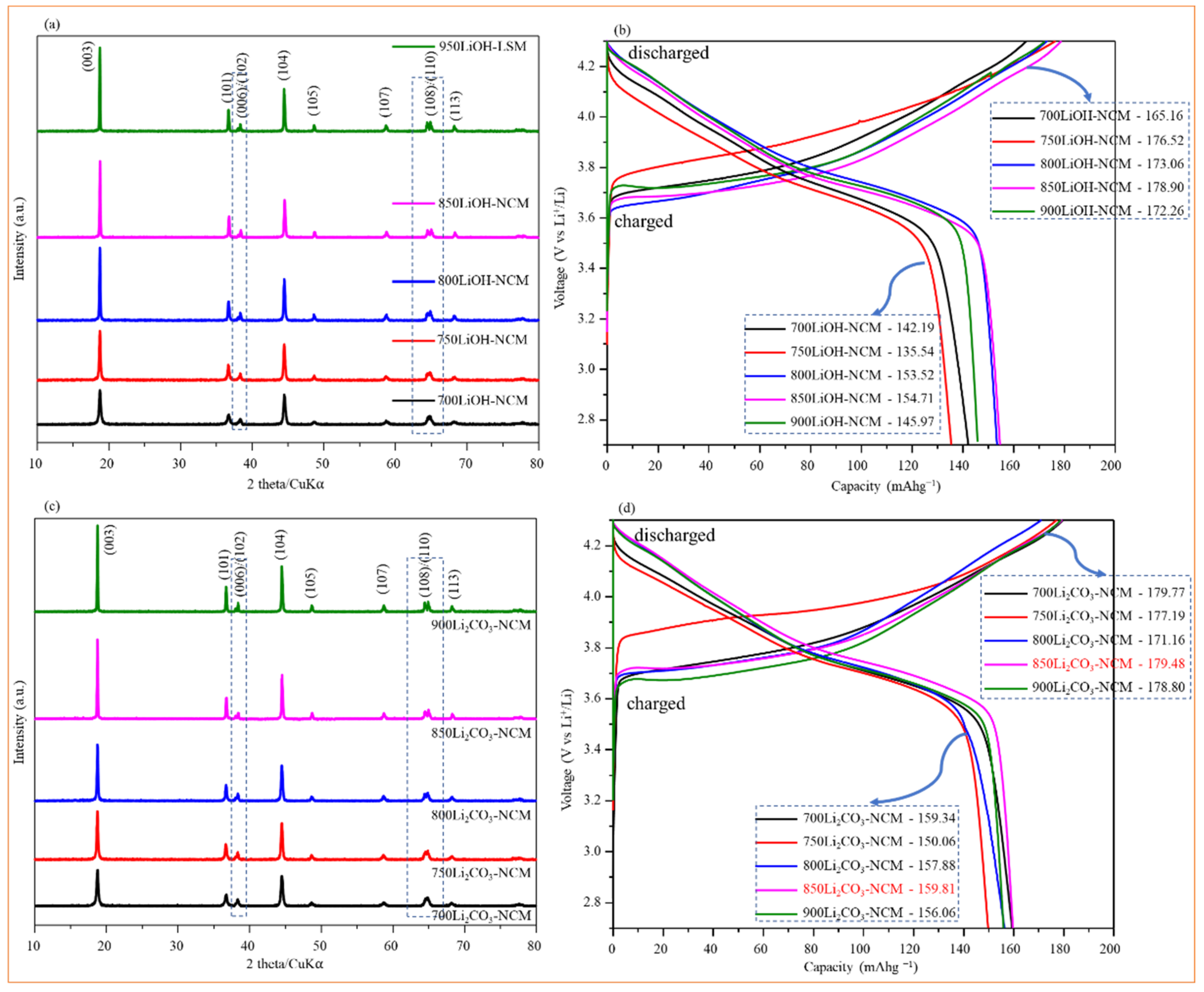 Nanomaterials 12 03610 g002 Nanomaterials 12 03610 g002