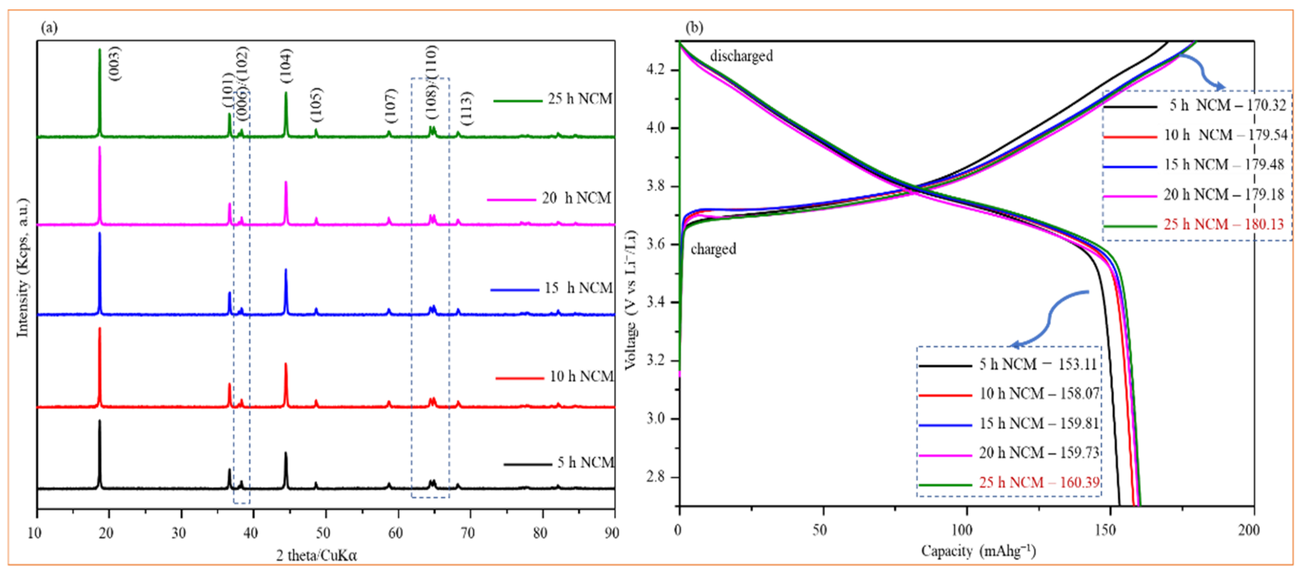 Nanomaterials 12 03610 g004 Nanomaterials 12 03610 g004