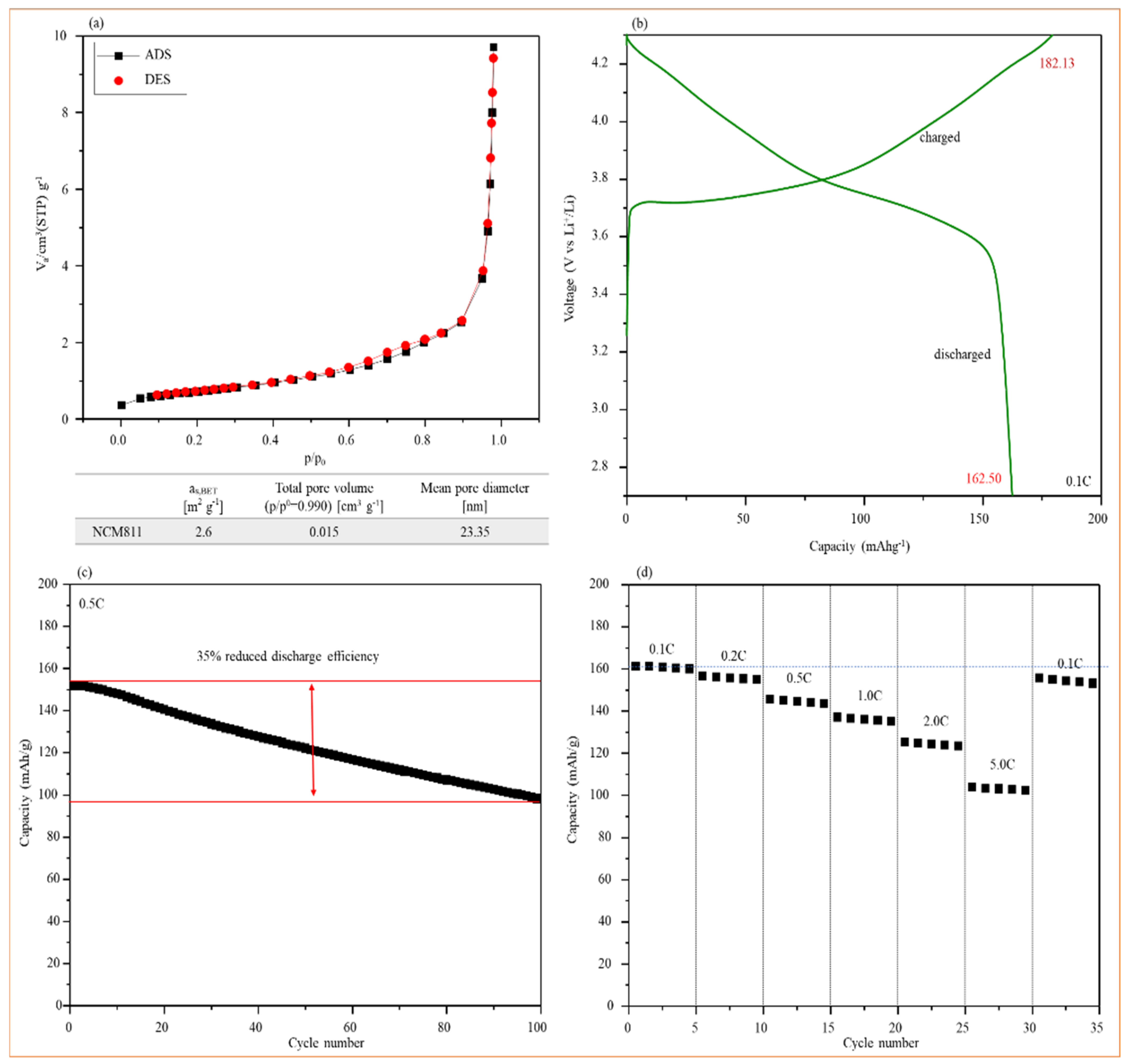 Nanomaterials 12 03610 g006 Nanomaterials 12 03610 g006