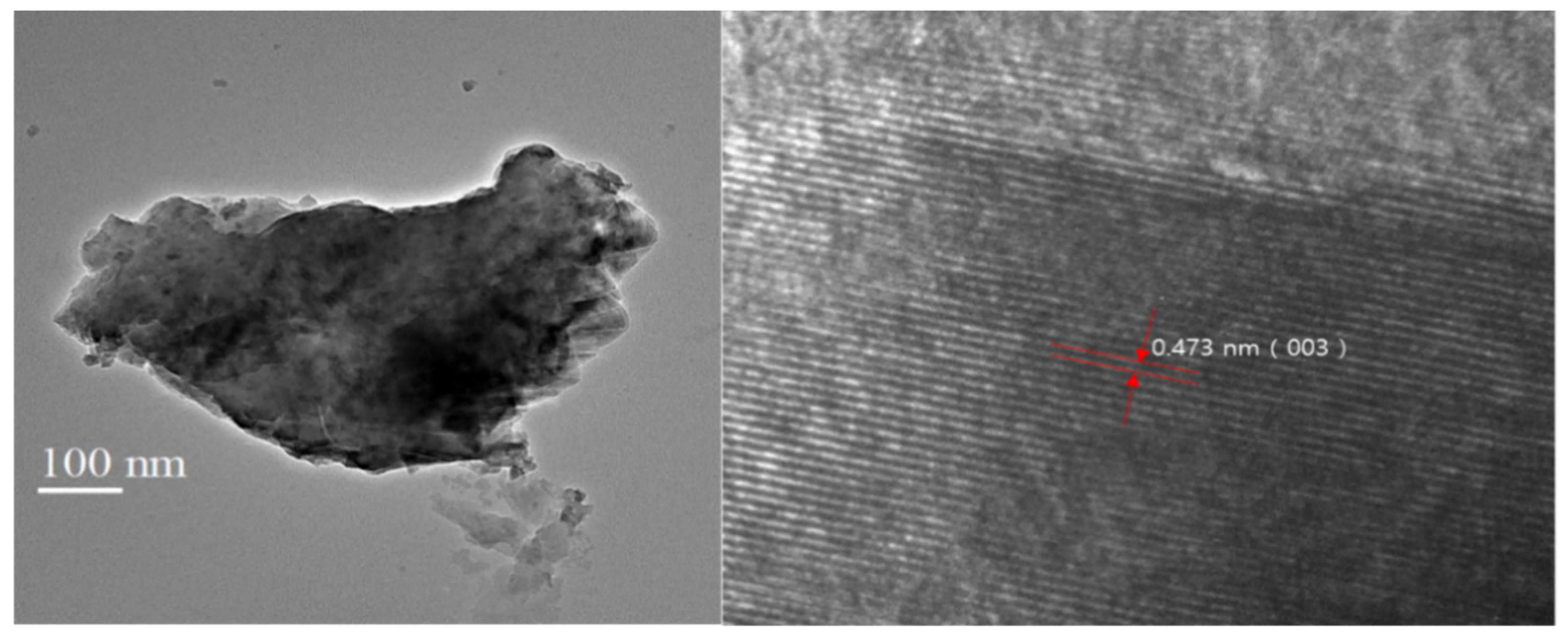 Nanomaterials 12 03610 g007 Nanomaterials 12 03610 g007