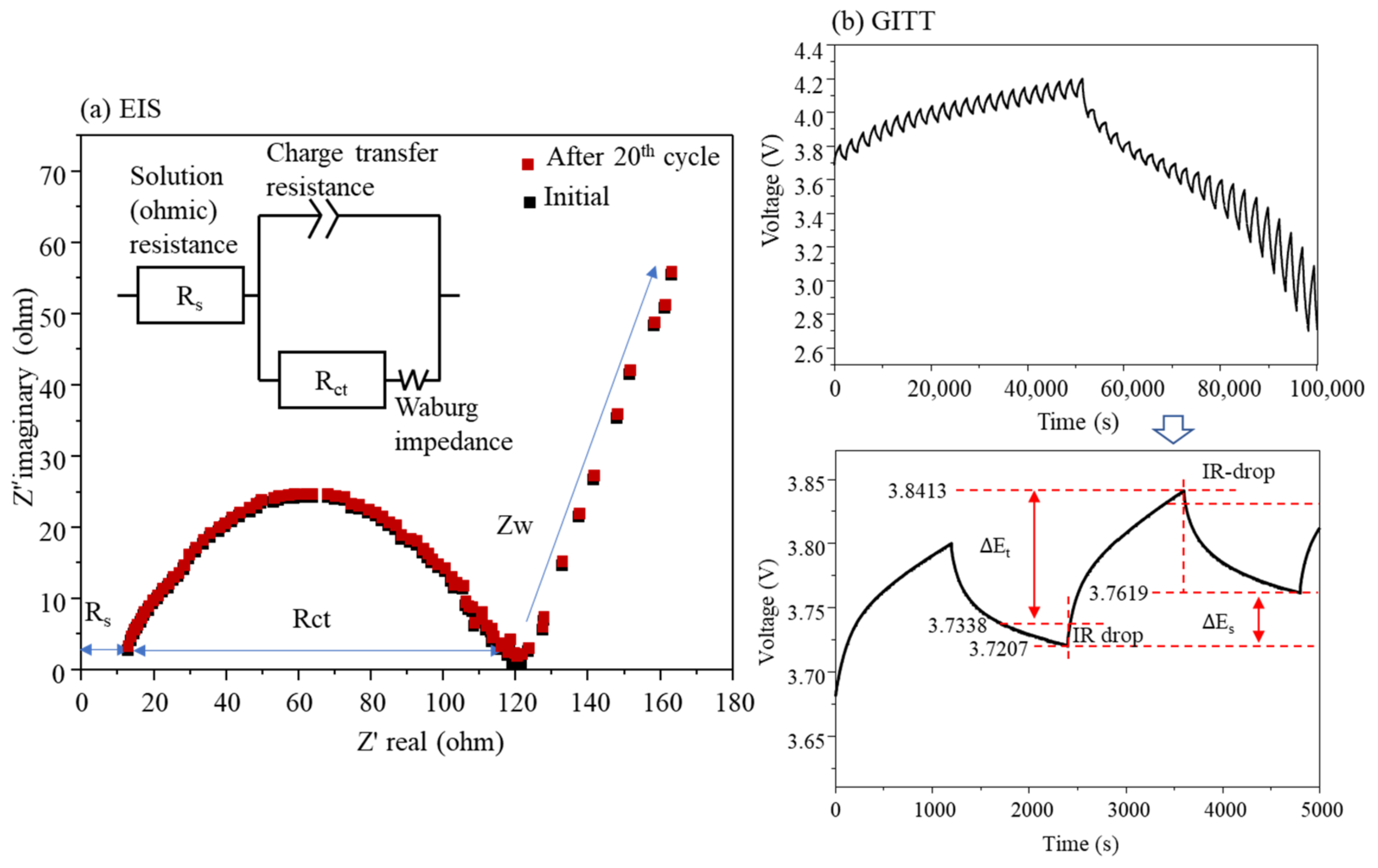 Nanomaterials 12 03610 g008 Nanomaterials 12 03610 g008