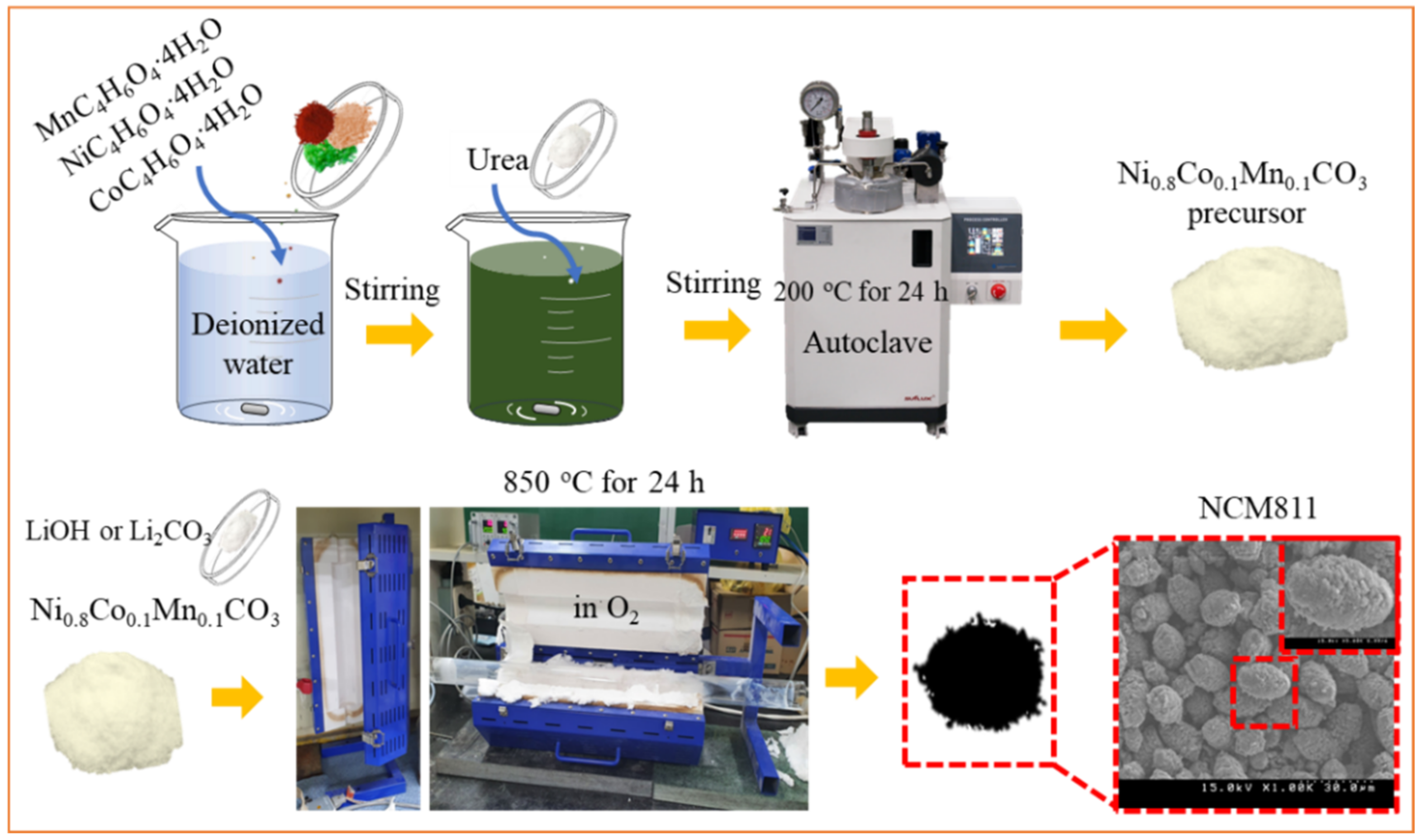 Nanomaterials 12 03610 sch001 Nanomaterials 12 03610 sch001