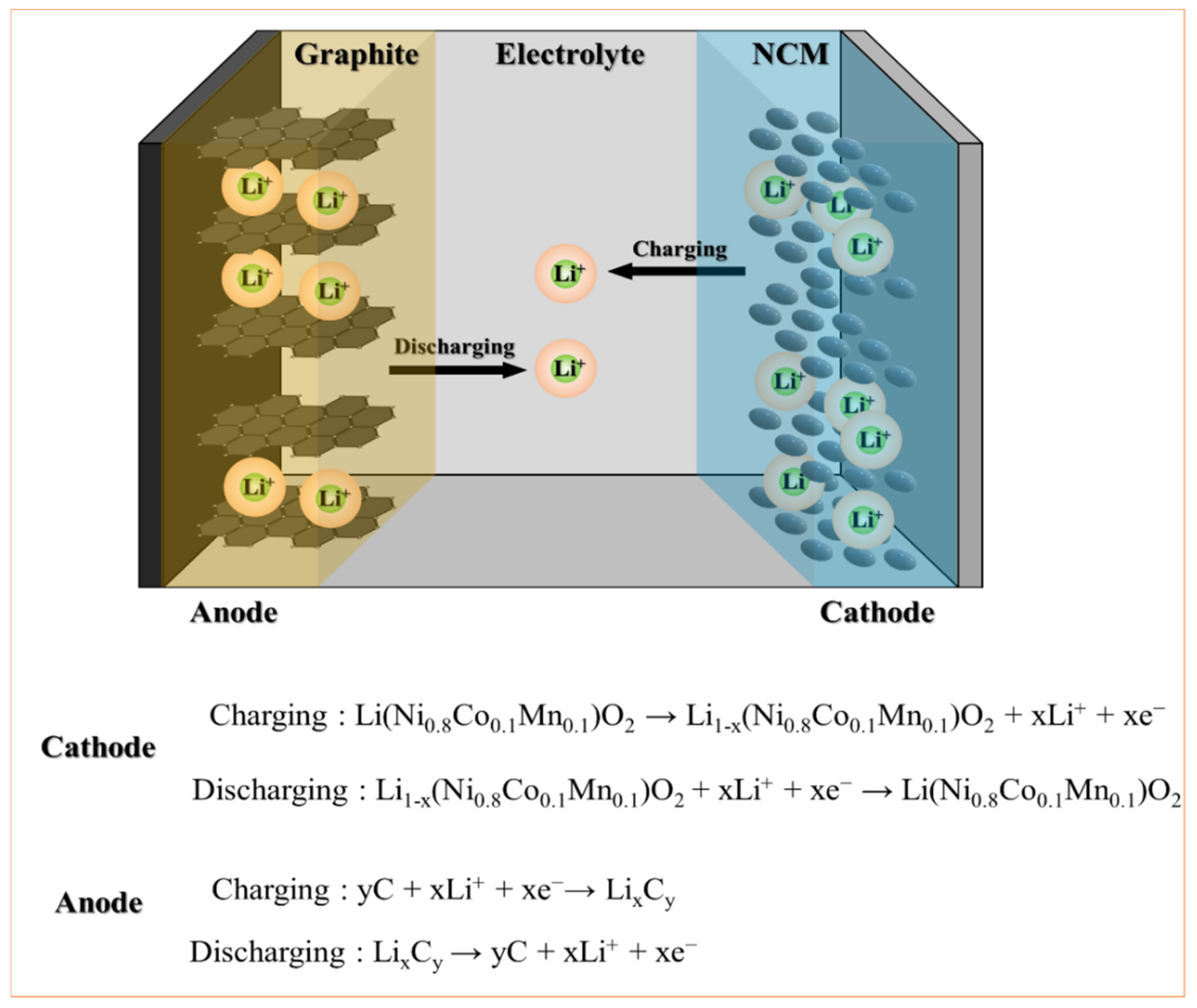 Nanomaterials 12 03610 sch003 Nanomaterials 12 03610 sch003