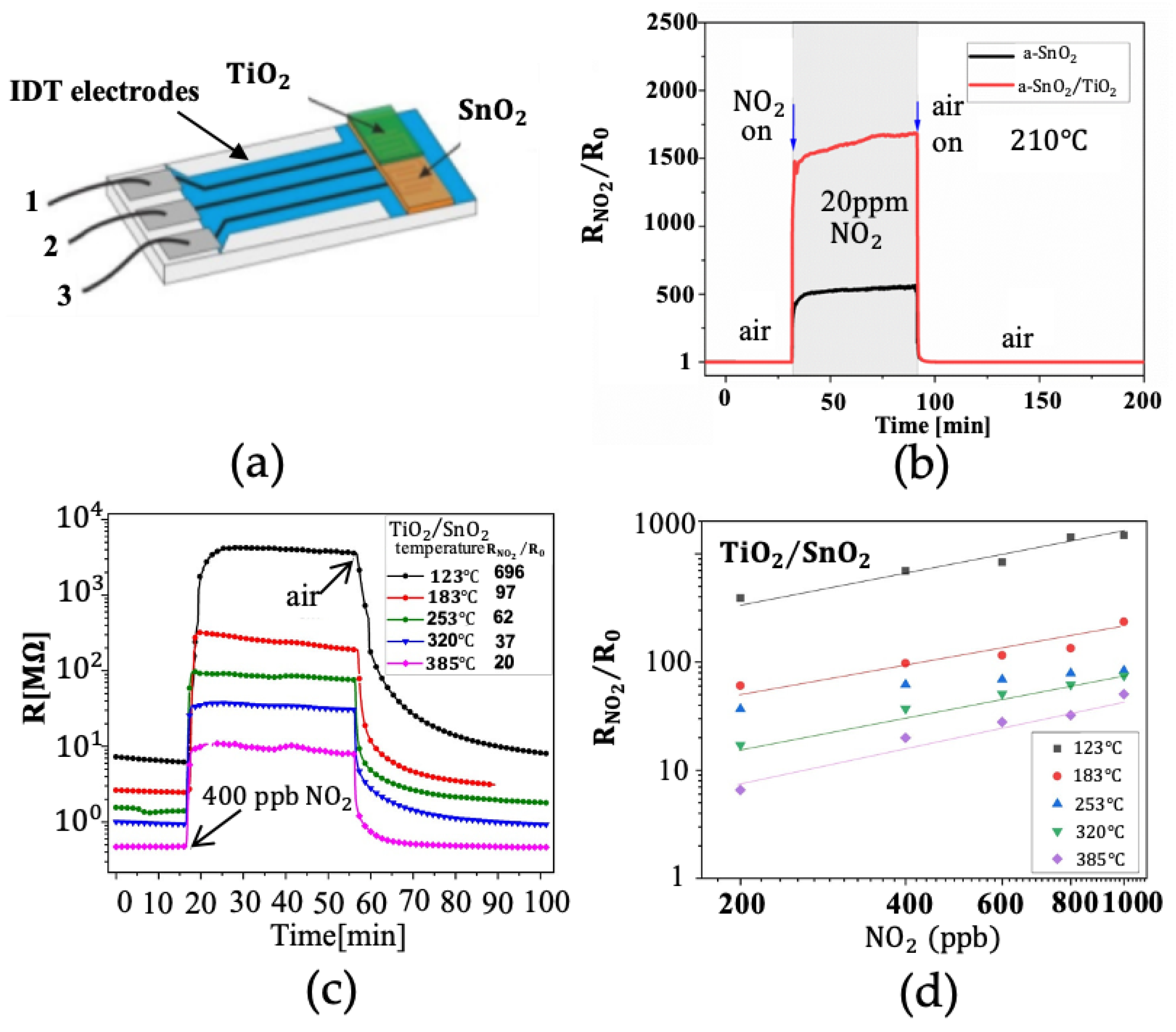 Nanomaterials 12 03611 g006