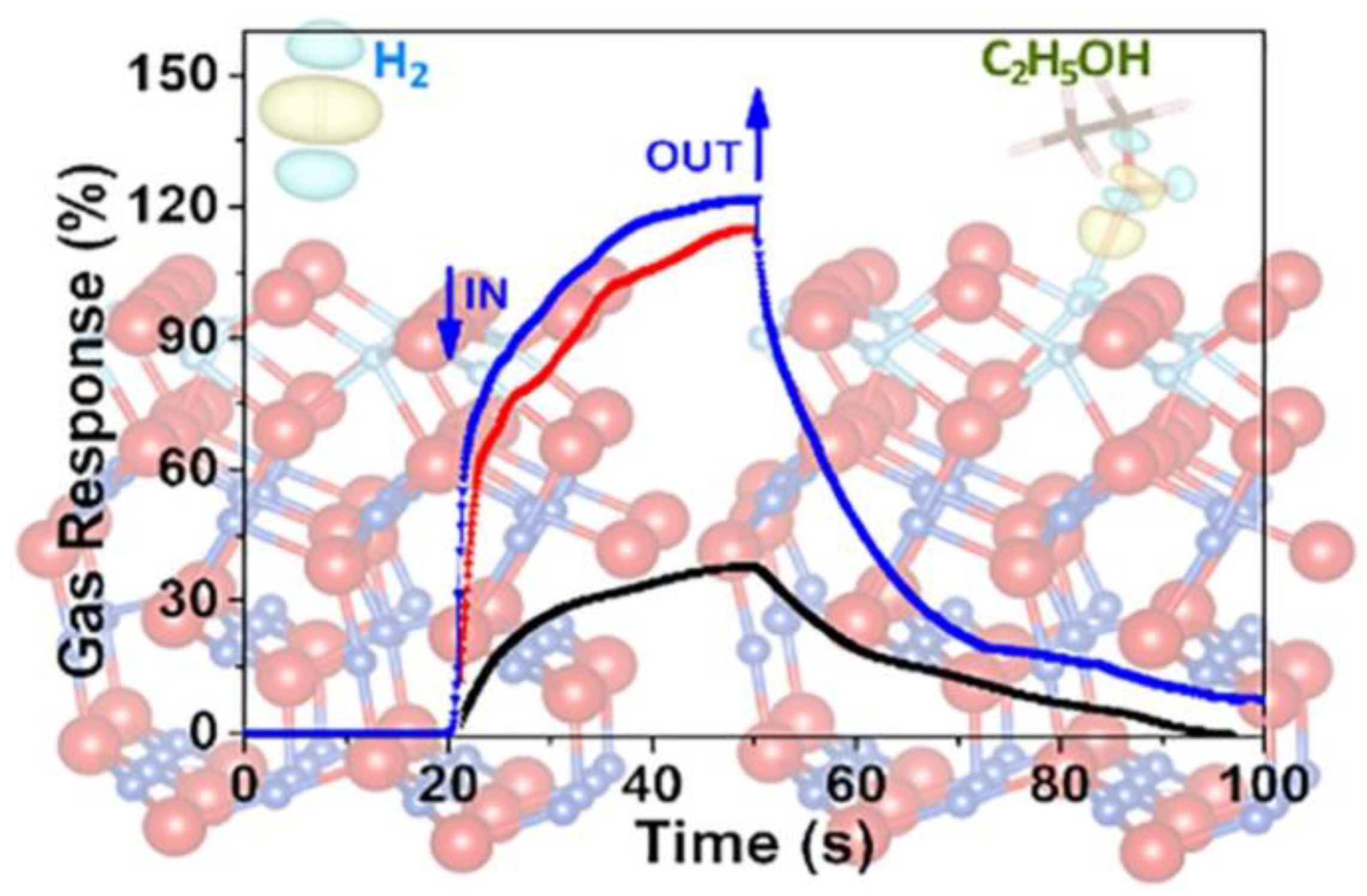 Nanomaterials 12 03611 g007