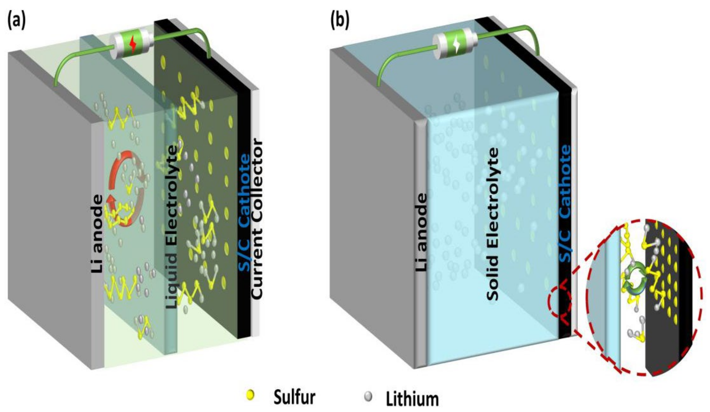 Nanomaterials Free FullText SolidState Electrolytes for Lithium