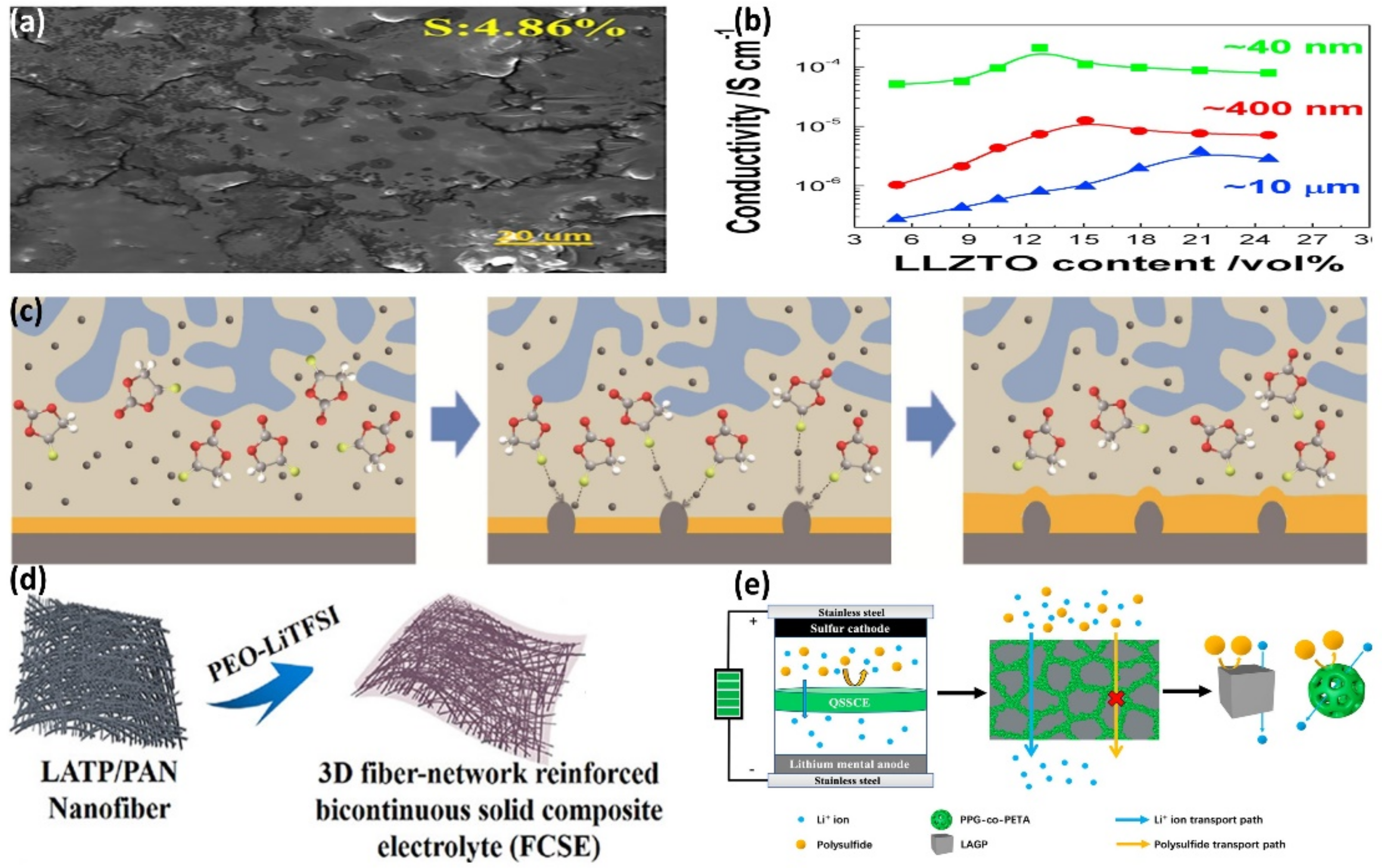 Nanomaterials 12 03612 g007