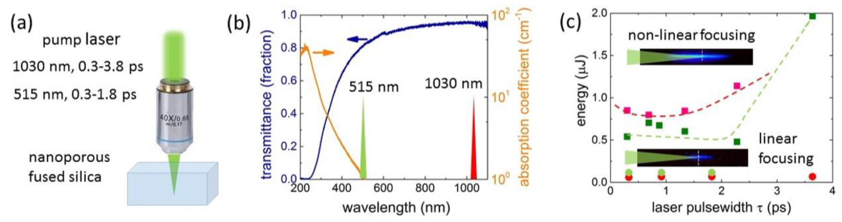 Nanomaterials 12 03613 g001 Nanomaterials 12 03613 g001
