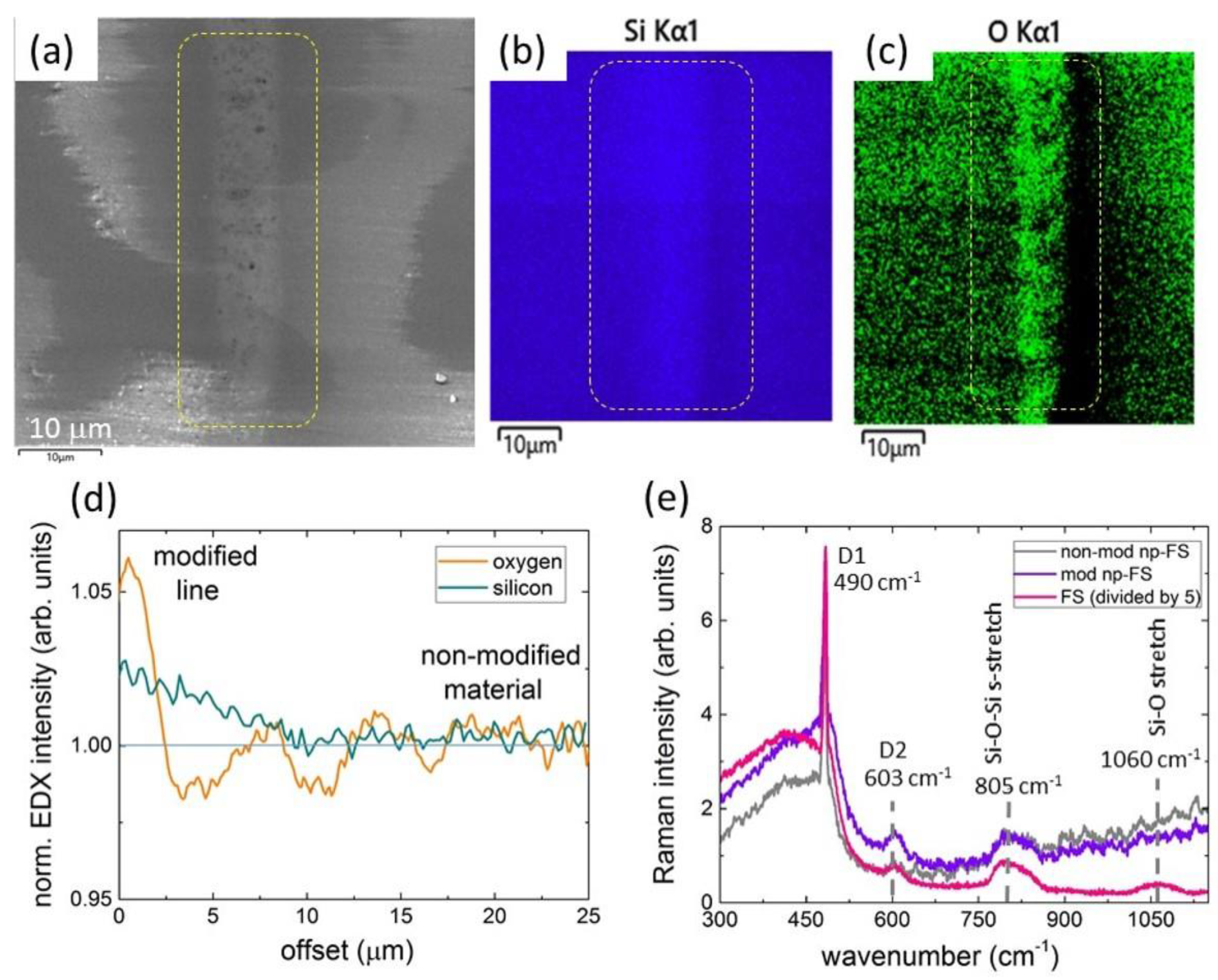Nanomaterials 12 03613 g005 Nanomaterials 12 03613 g005