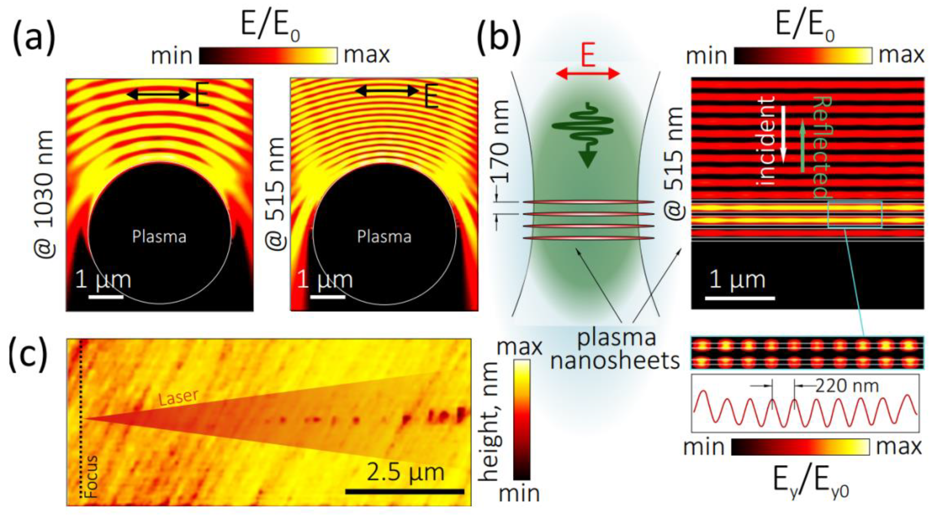 Nanomaterials 12 03613 g006 Nanomaterials 12 03613 g006