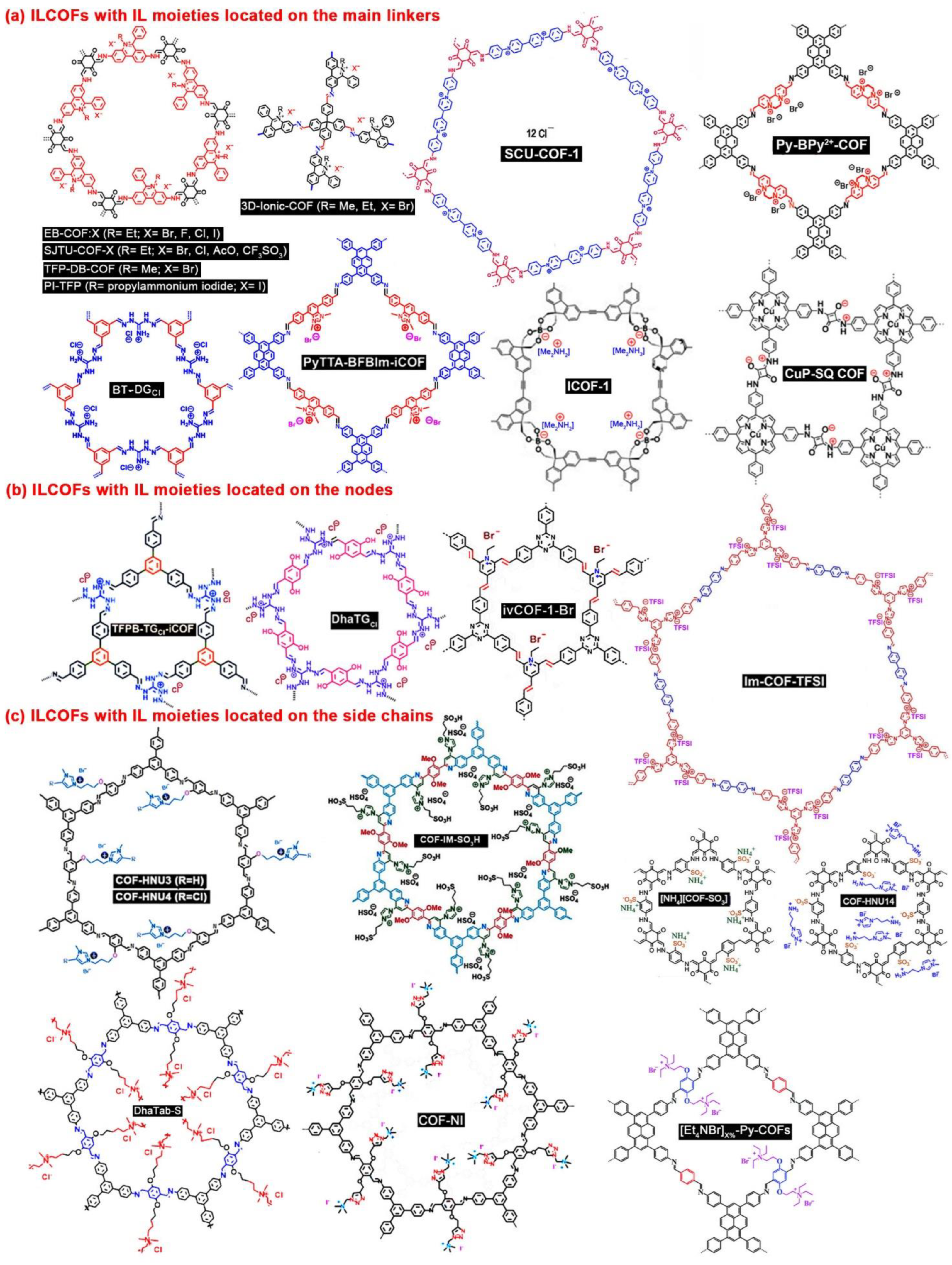 Nanomaterials 12 03615 g001