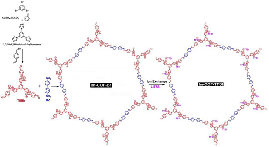 Covalent Organic Frameworks with Ionic Liquid-Moieties (ILCOFs