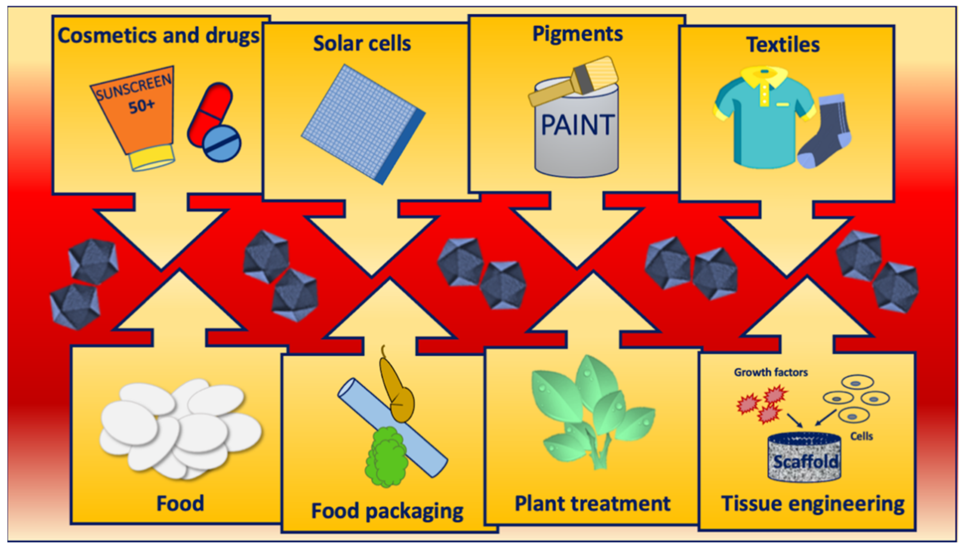 Nanomaterials 12 03616 g002 Nanomaterials 12 03616 g002