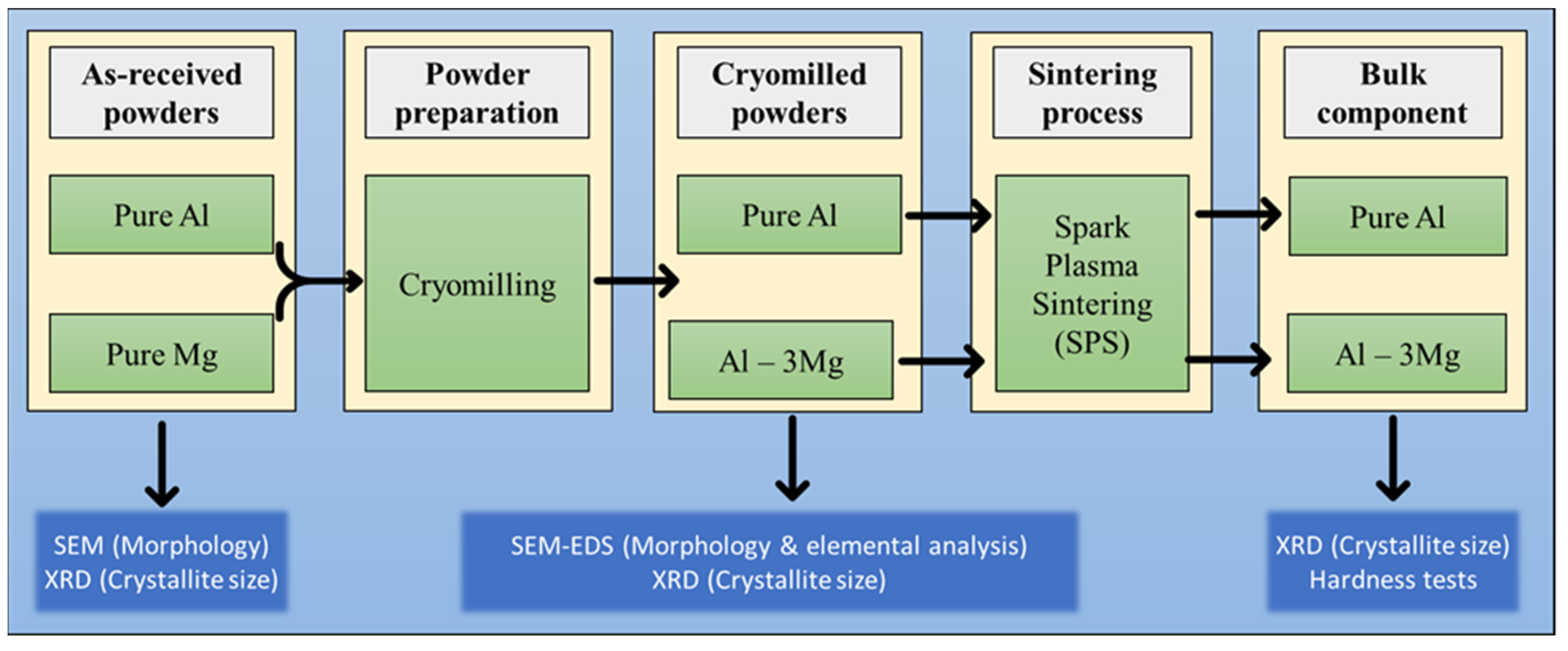 Nanomaterials 12 03618 g001 Nanomaterials 12 03618 g001