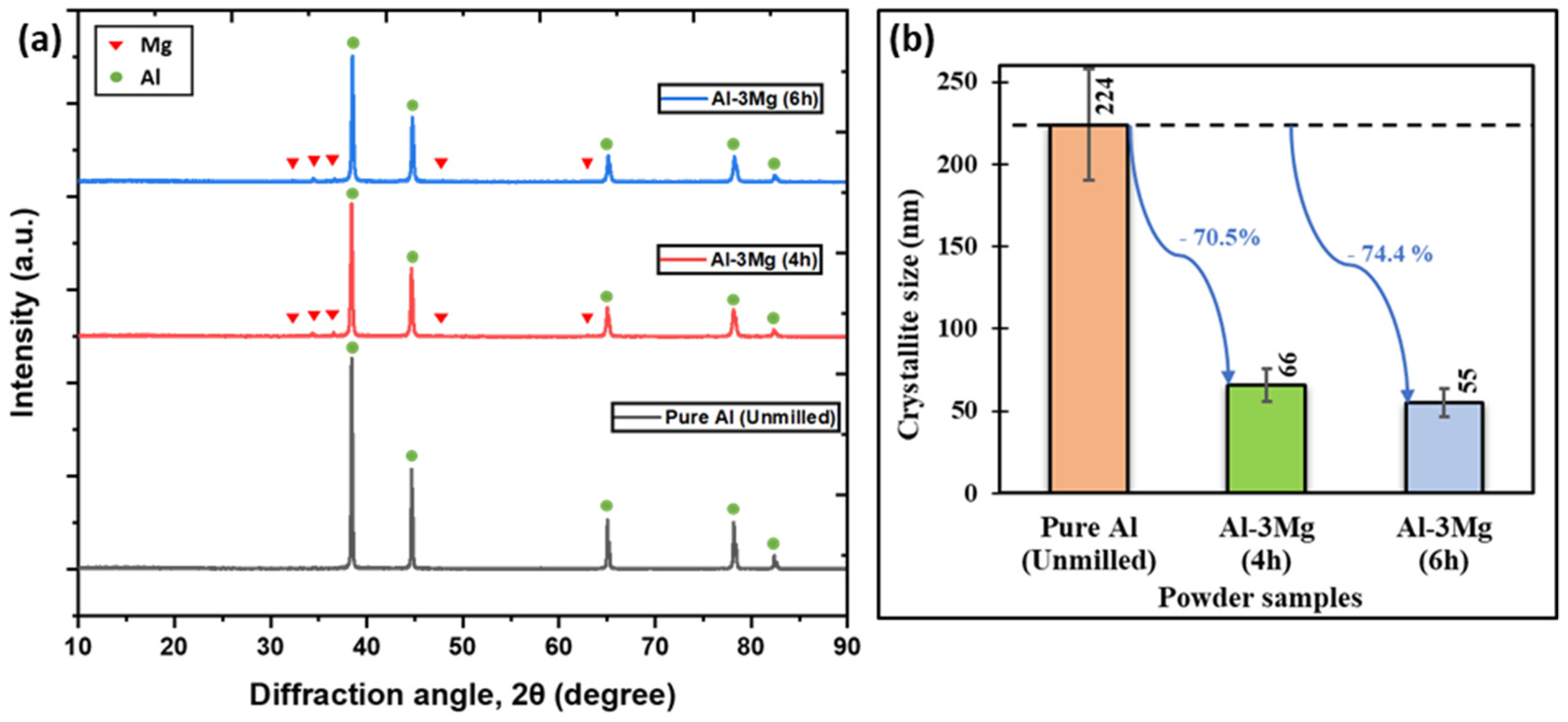 Nanomaterials 12 03618 g006 Nanomaterials 12 03618 g006