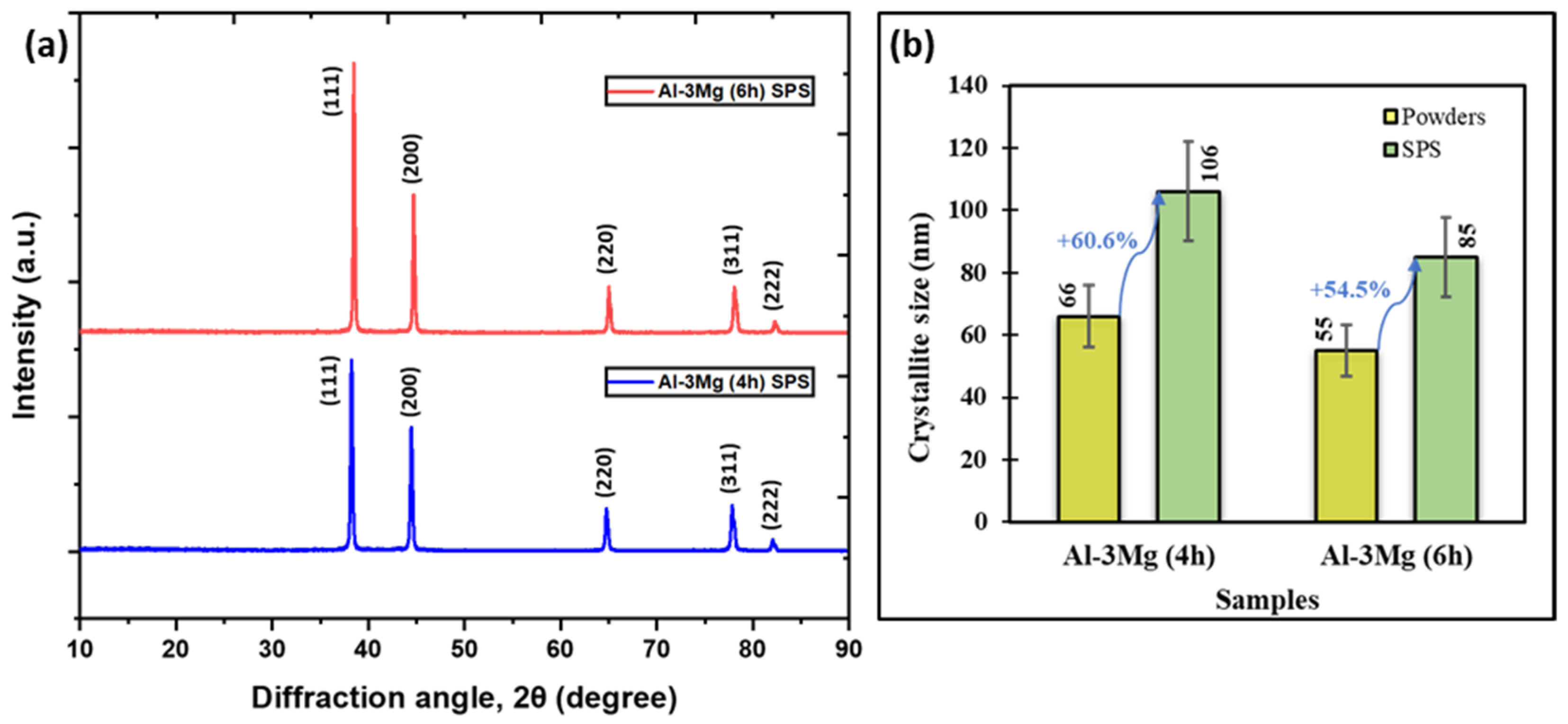 Nanomaterials 12 03618 g010 Nanomaterials 12 03618 g010