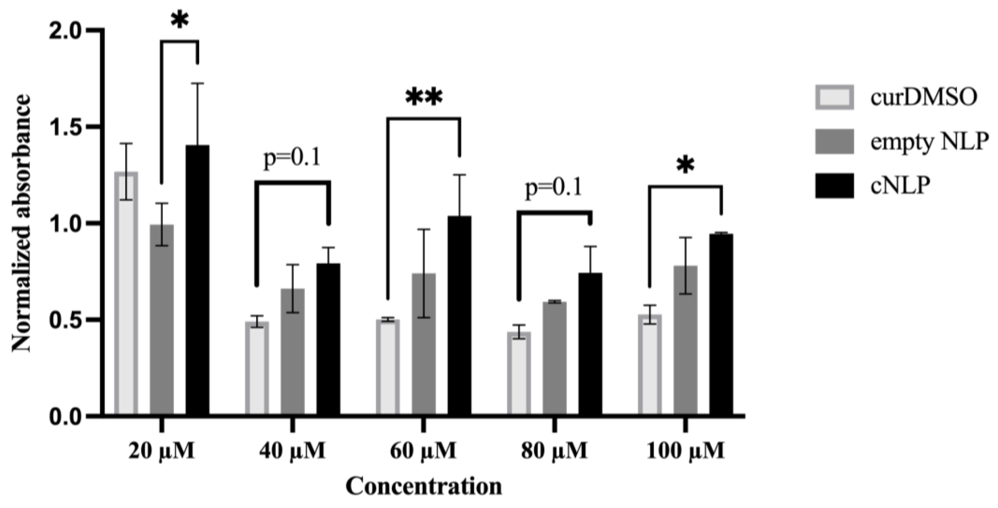 Nanomaterials 12 03619 g003 Nanomaterials 12 03619 g003