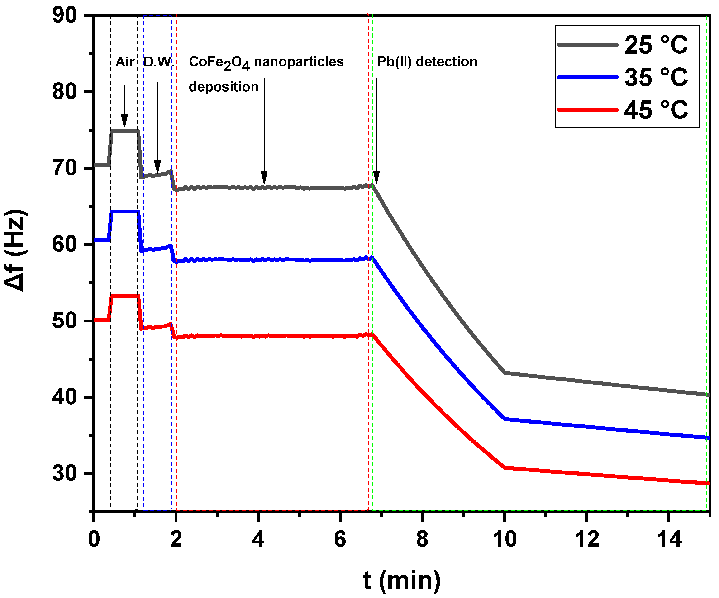 Nanomaterials 12 03620 g006 Nanomaterials 12 03620 g006