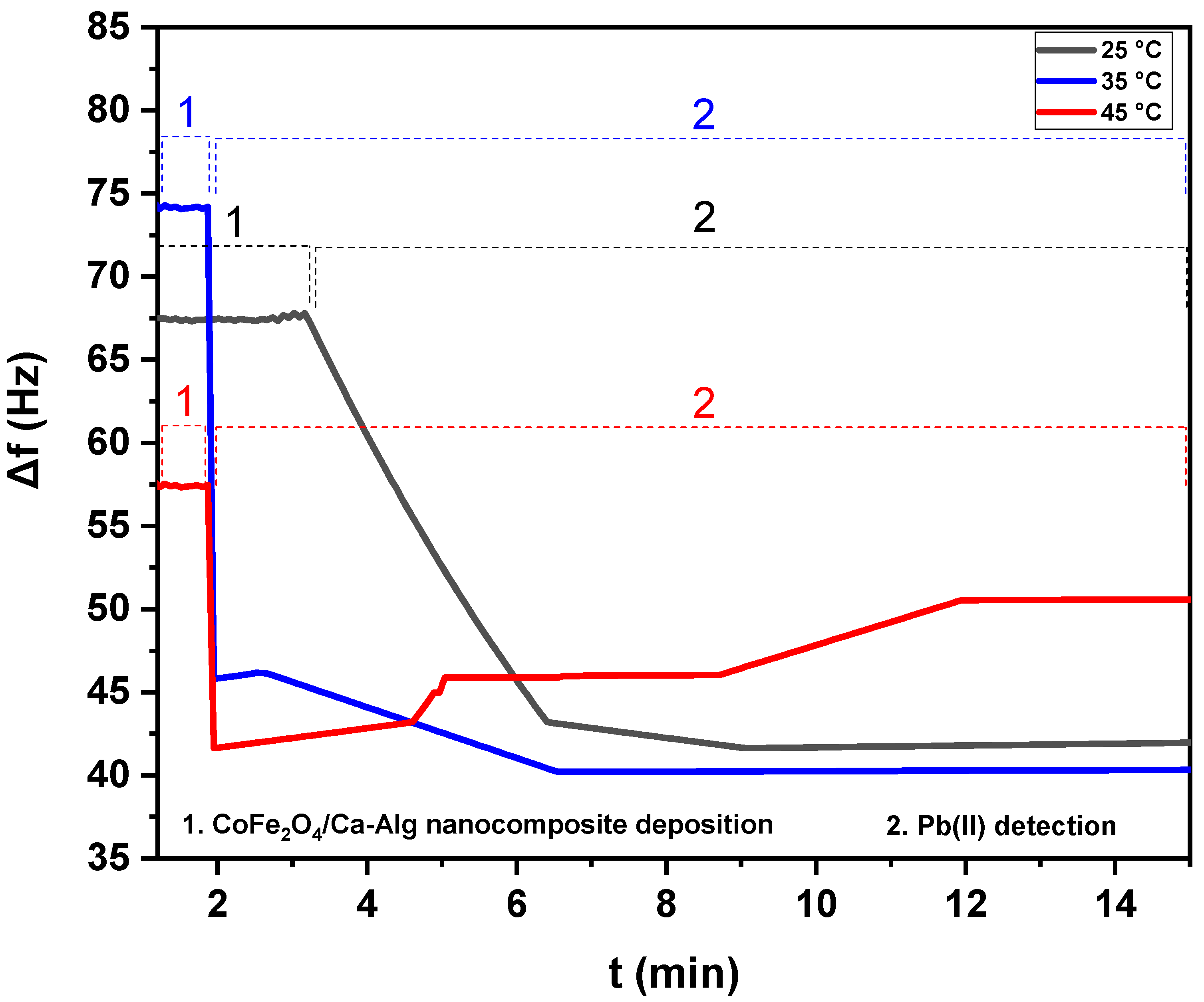 Nanomaterials 12 03620 g007 Nanomaterials 12 03620 g007
