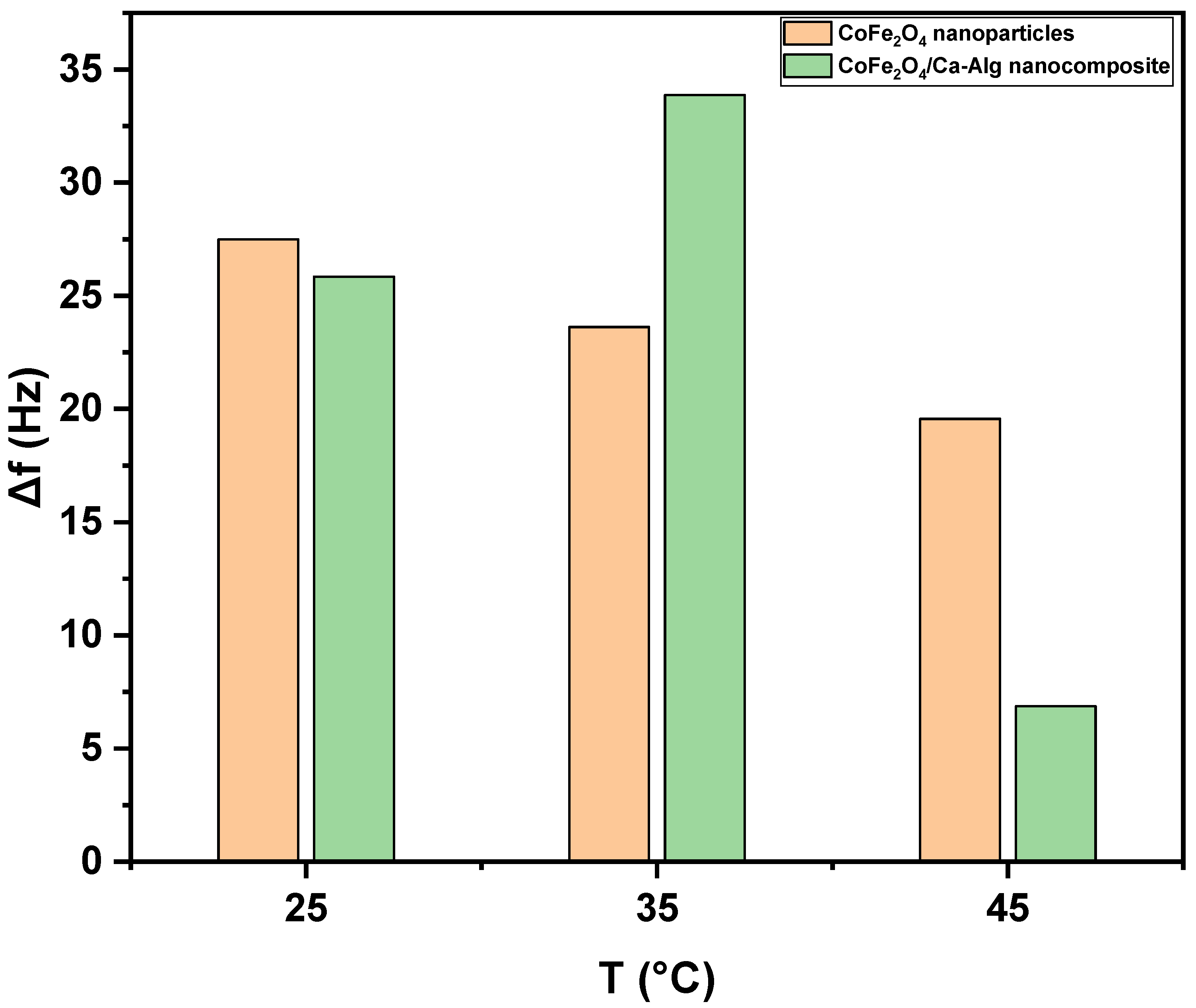 Nanomaterials 12 03620 g008 Nanomaterials 12 03620 g008
