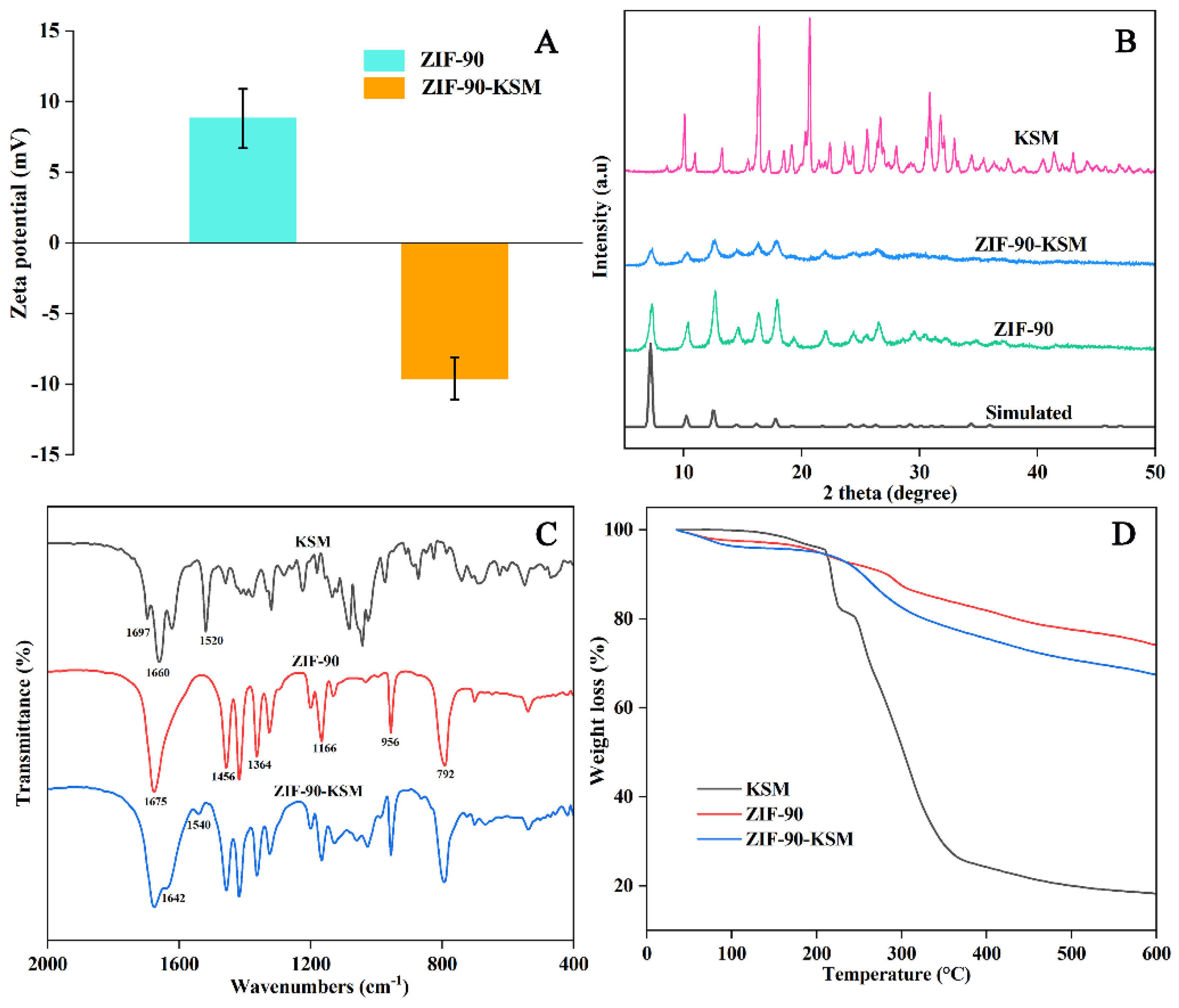 Nanomaterials 12 03622 g003