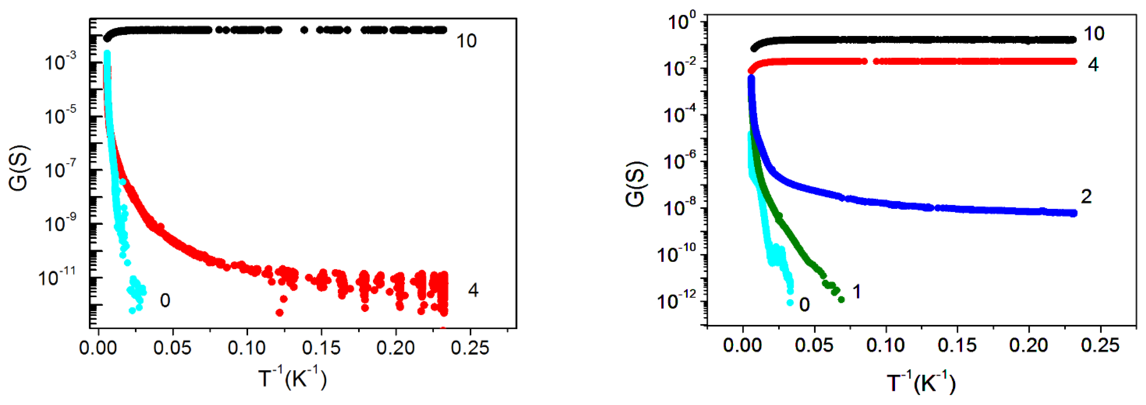 Nanomaterials 12 03623 g006 Nanomaterials 12 03623 g006
