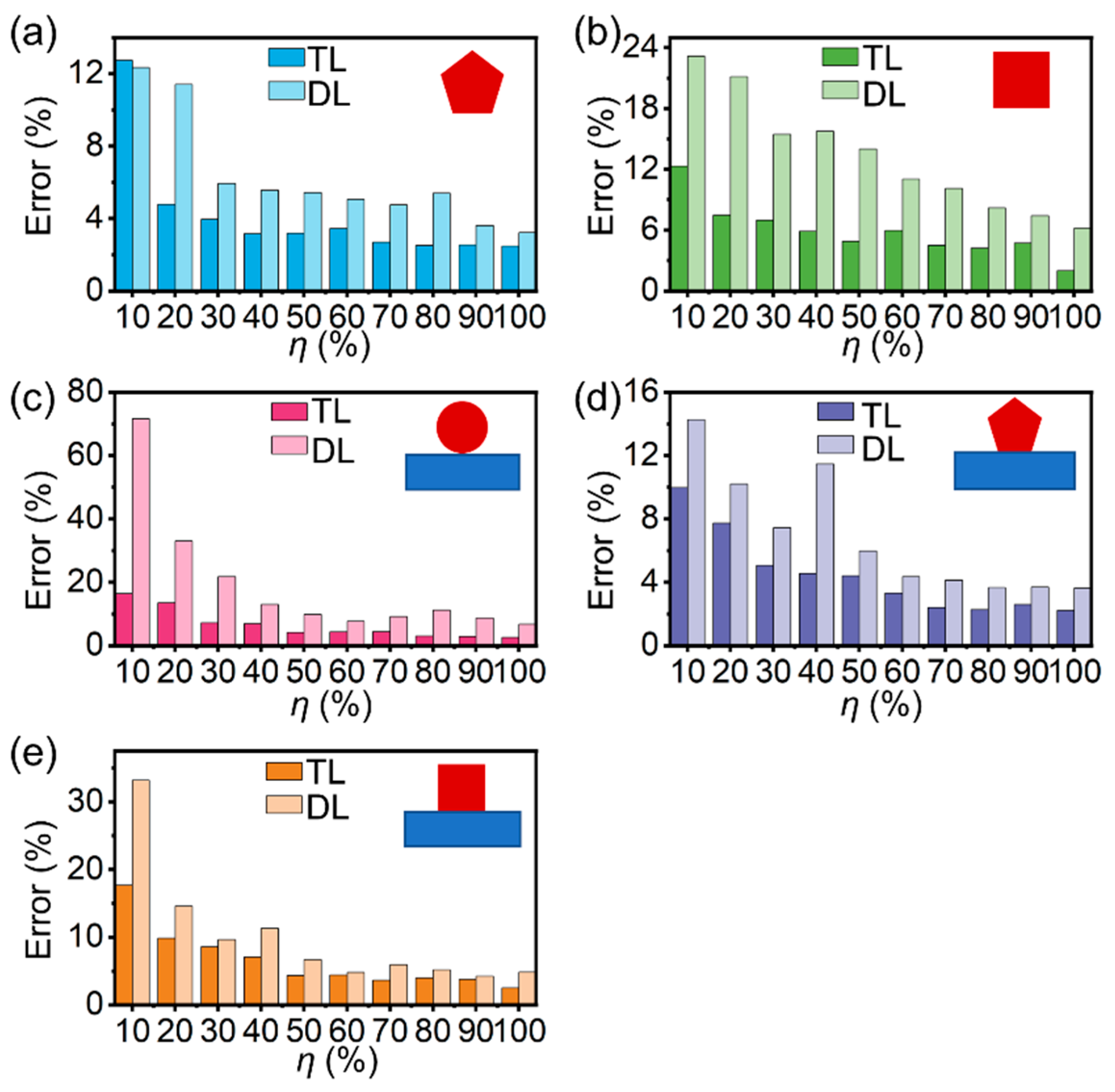 Nanomaterials 12 03624 g005 Nanomaterials 12 03624 g005