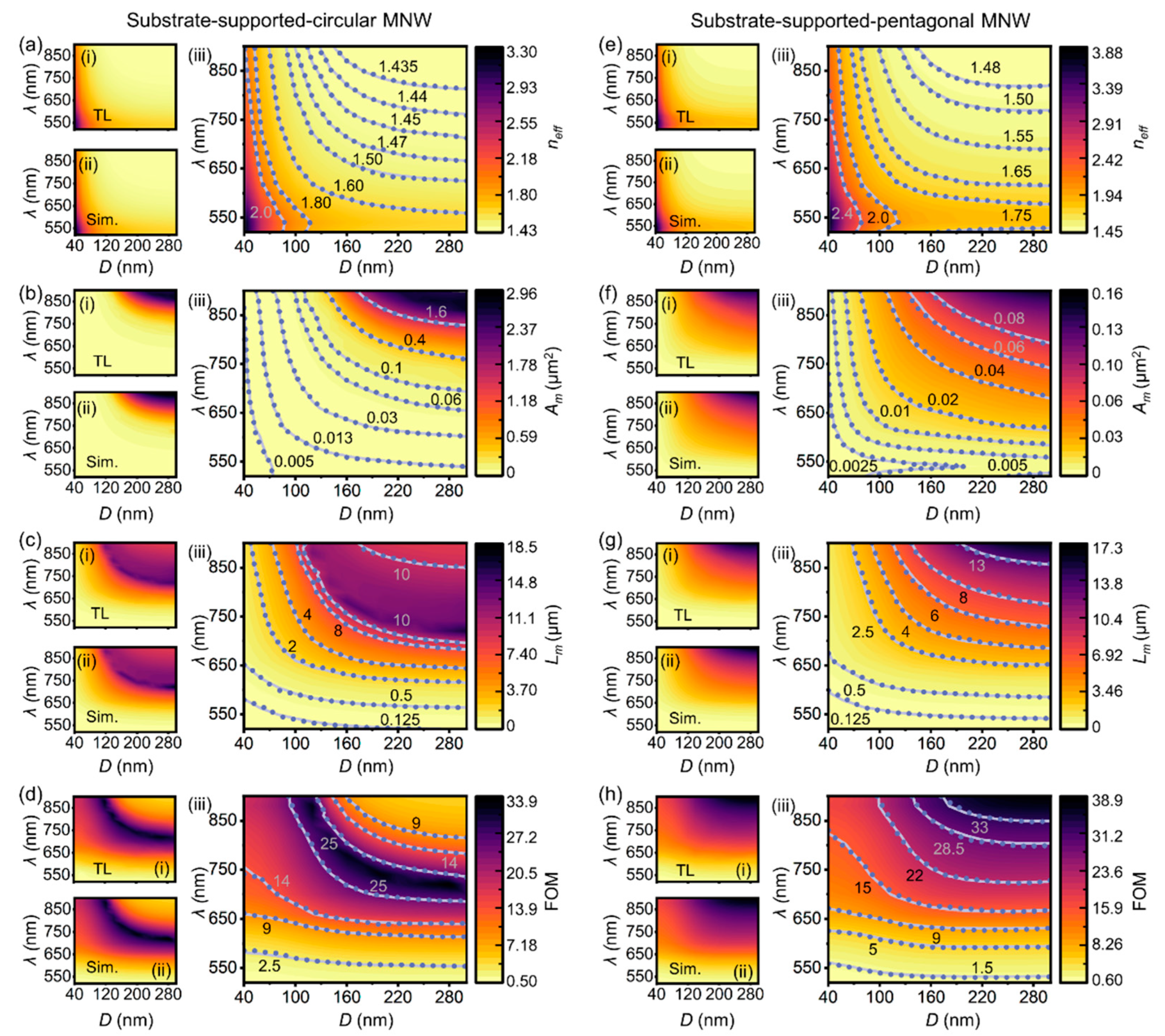 Nanomaterials 12 03624 g006 Nanomaterials 12 03624 g006