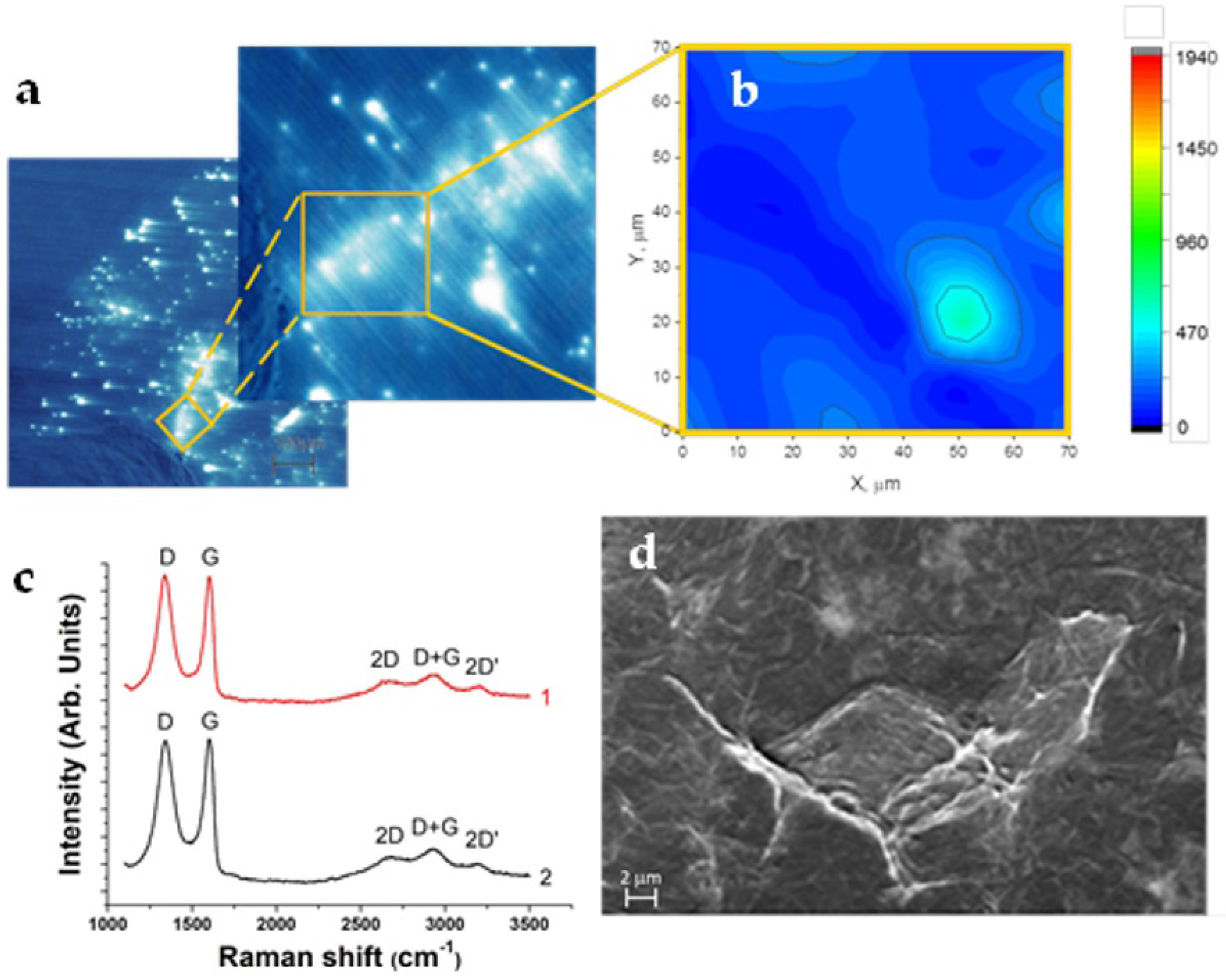 Nanomaterials 12 03626 g005