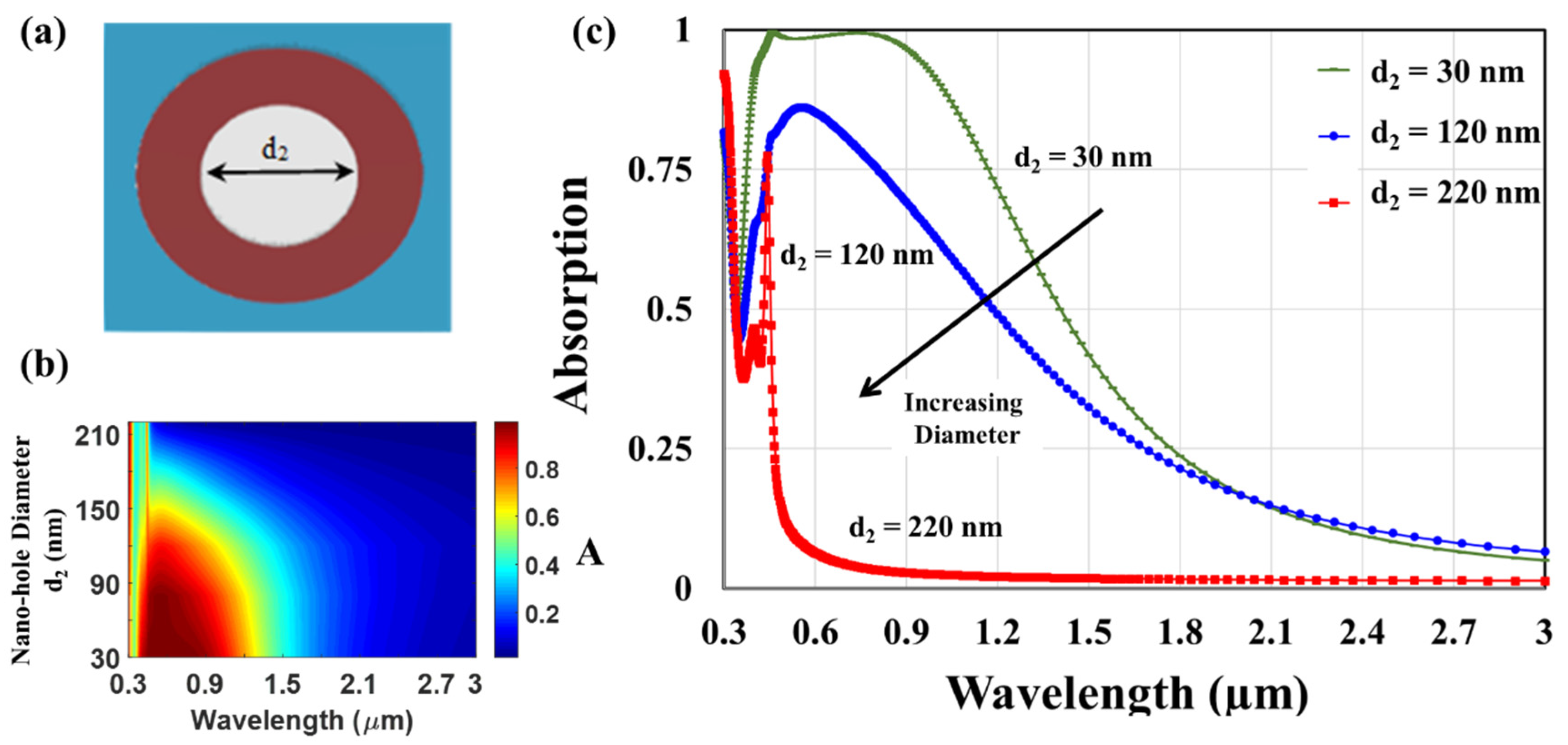 Nanomaterials 12 03627 g003 Nanomaterials 12 03627 g003
