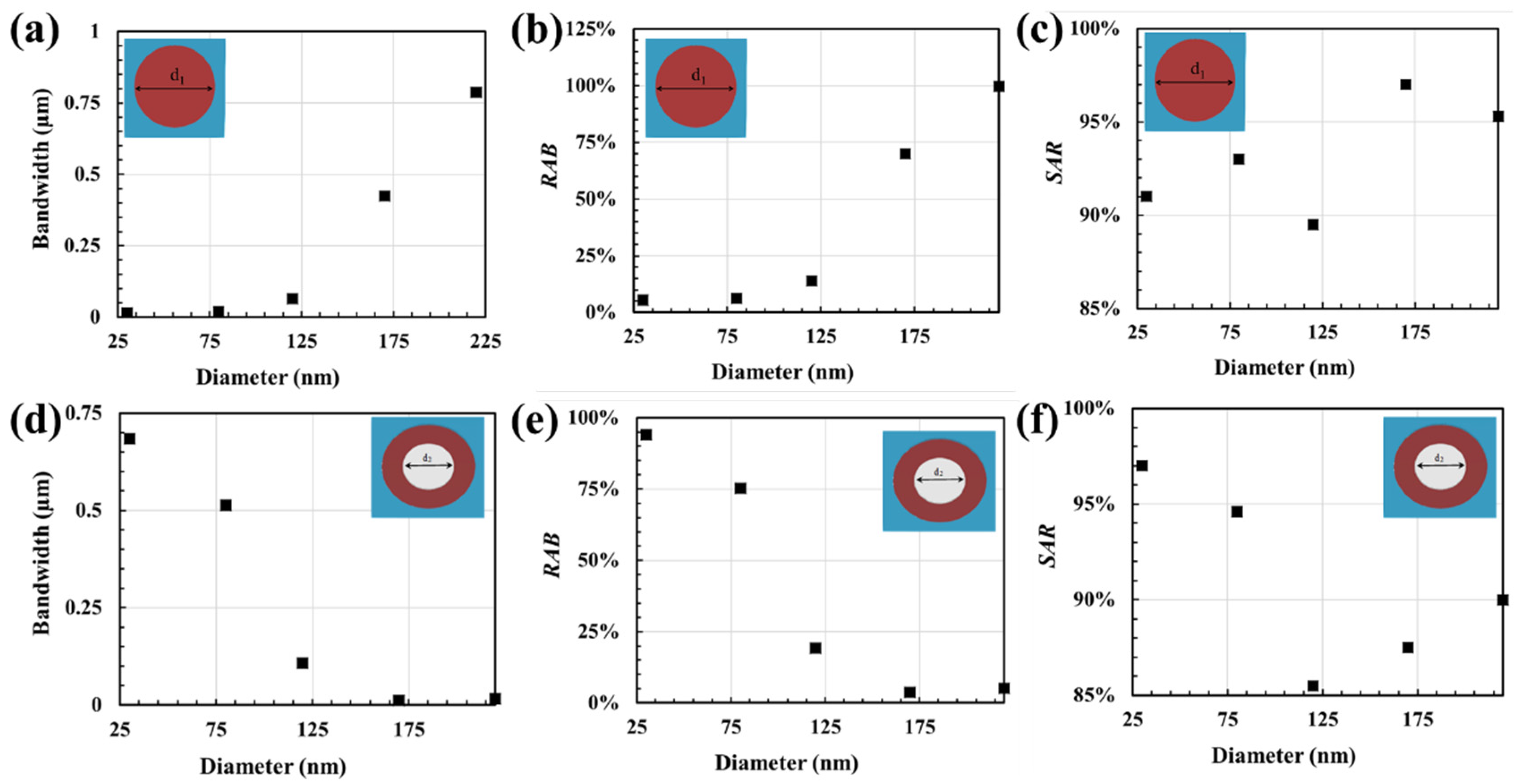 Nanomaterials 12 03627 g004 Nanomaterials 12 03627 g004