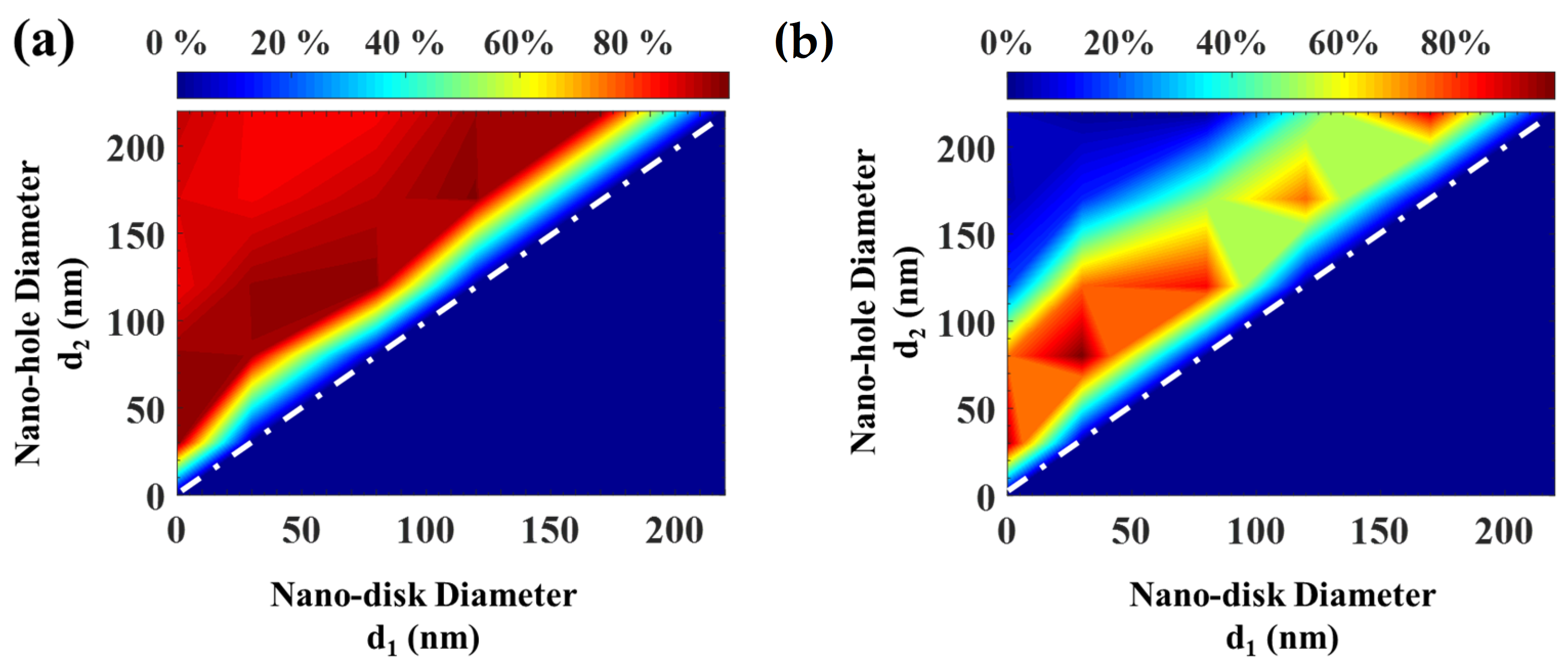 Nanomaterials 12 03627 g005 Nanomaterials 12 03627 g005