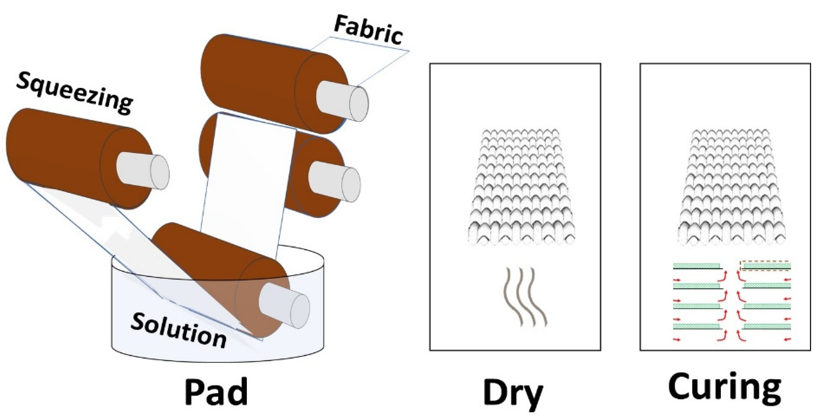 Nanomaterials 12 03629 g005