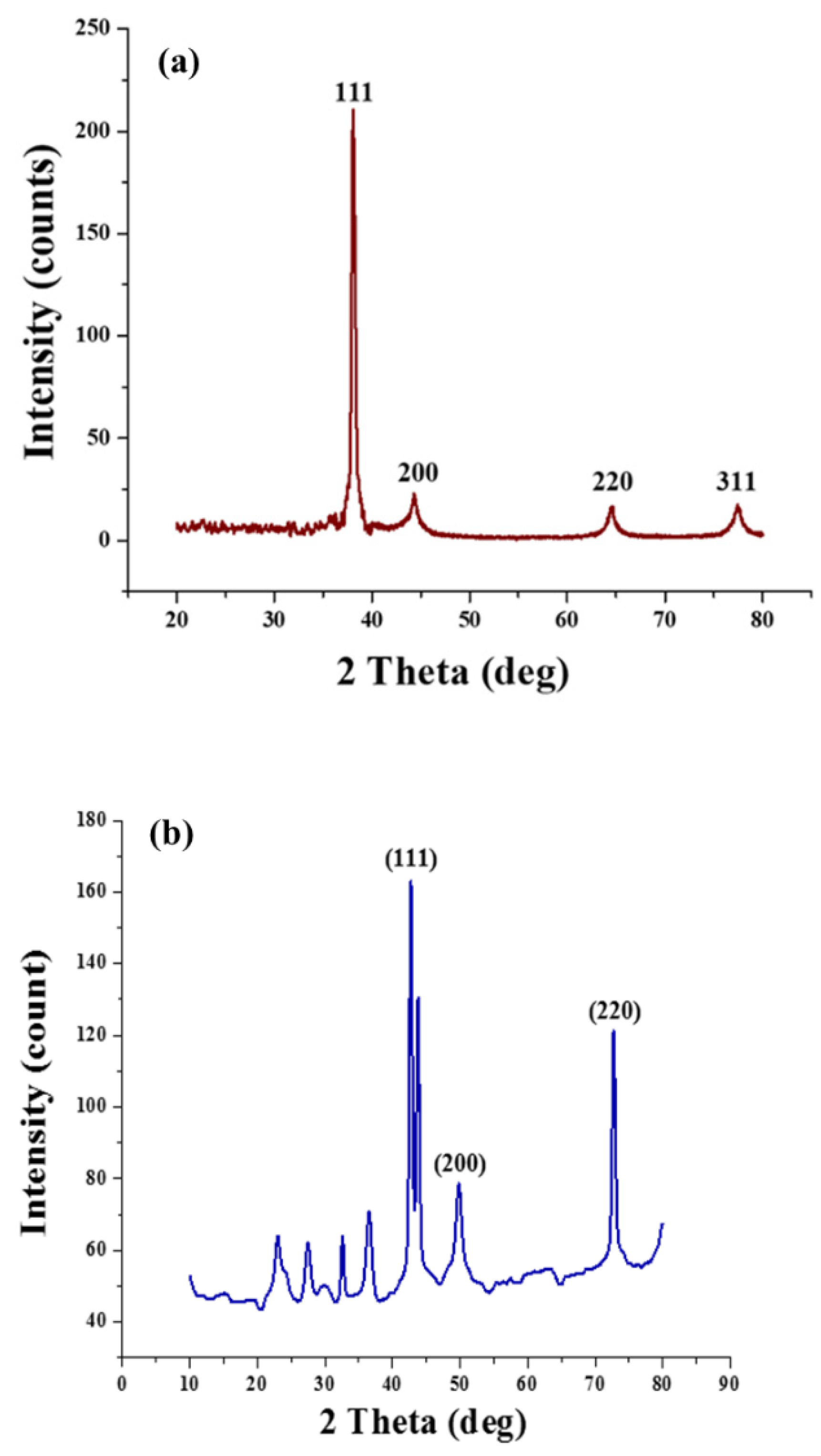 Nanomaterials 12 03629 g007