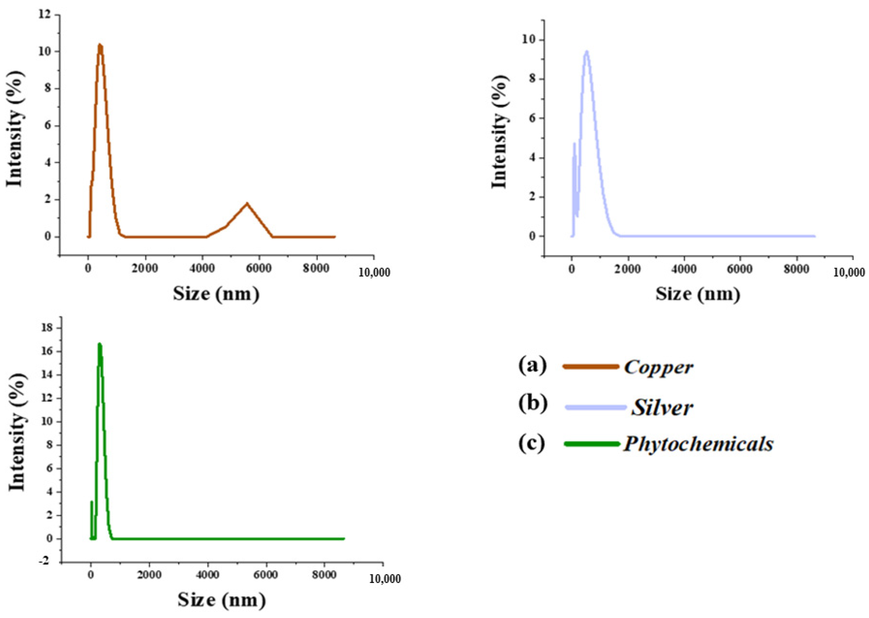 Nanomaterials 12 03629 g009