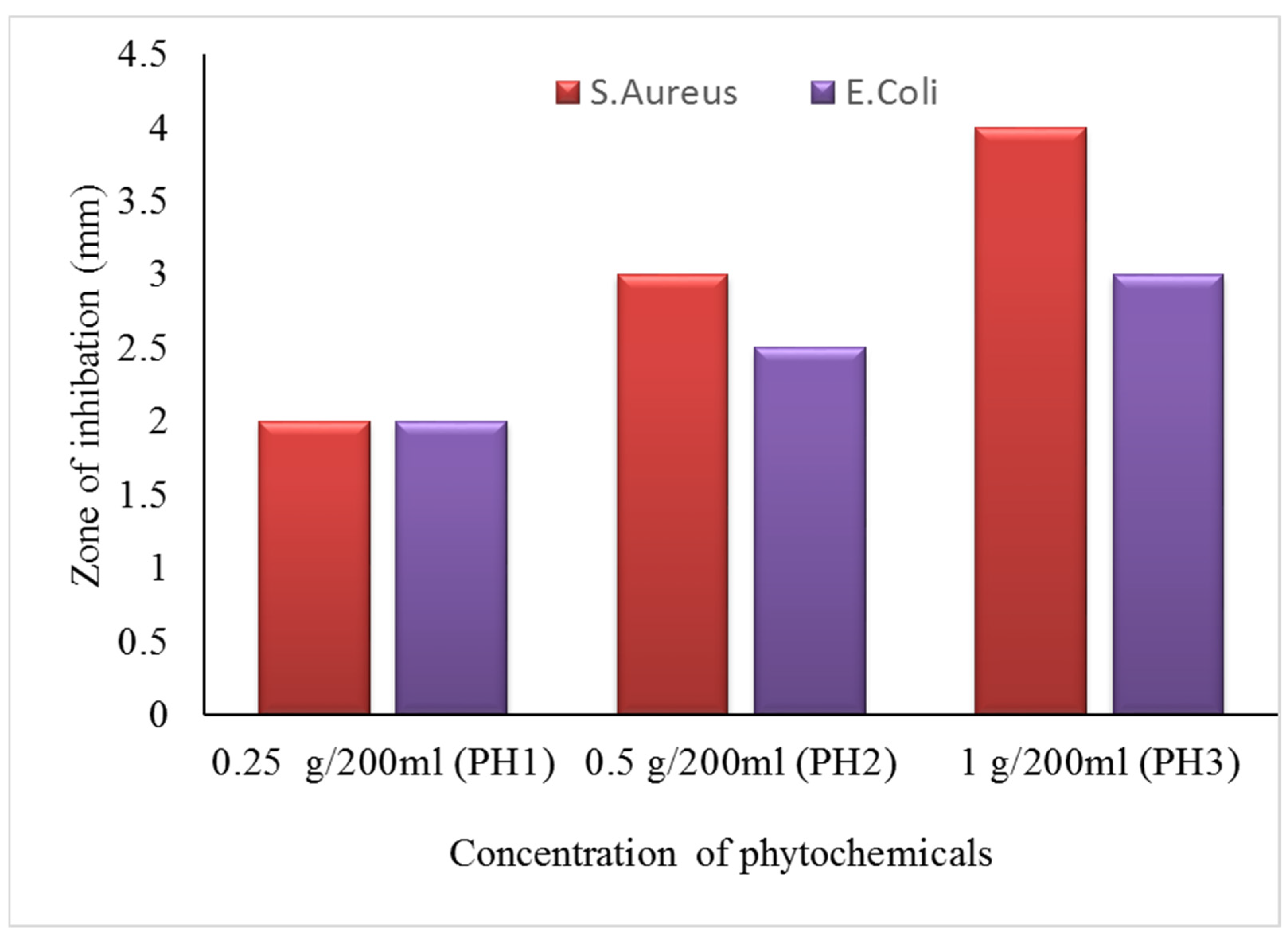 Nanomaterials 12 03629 g011