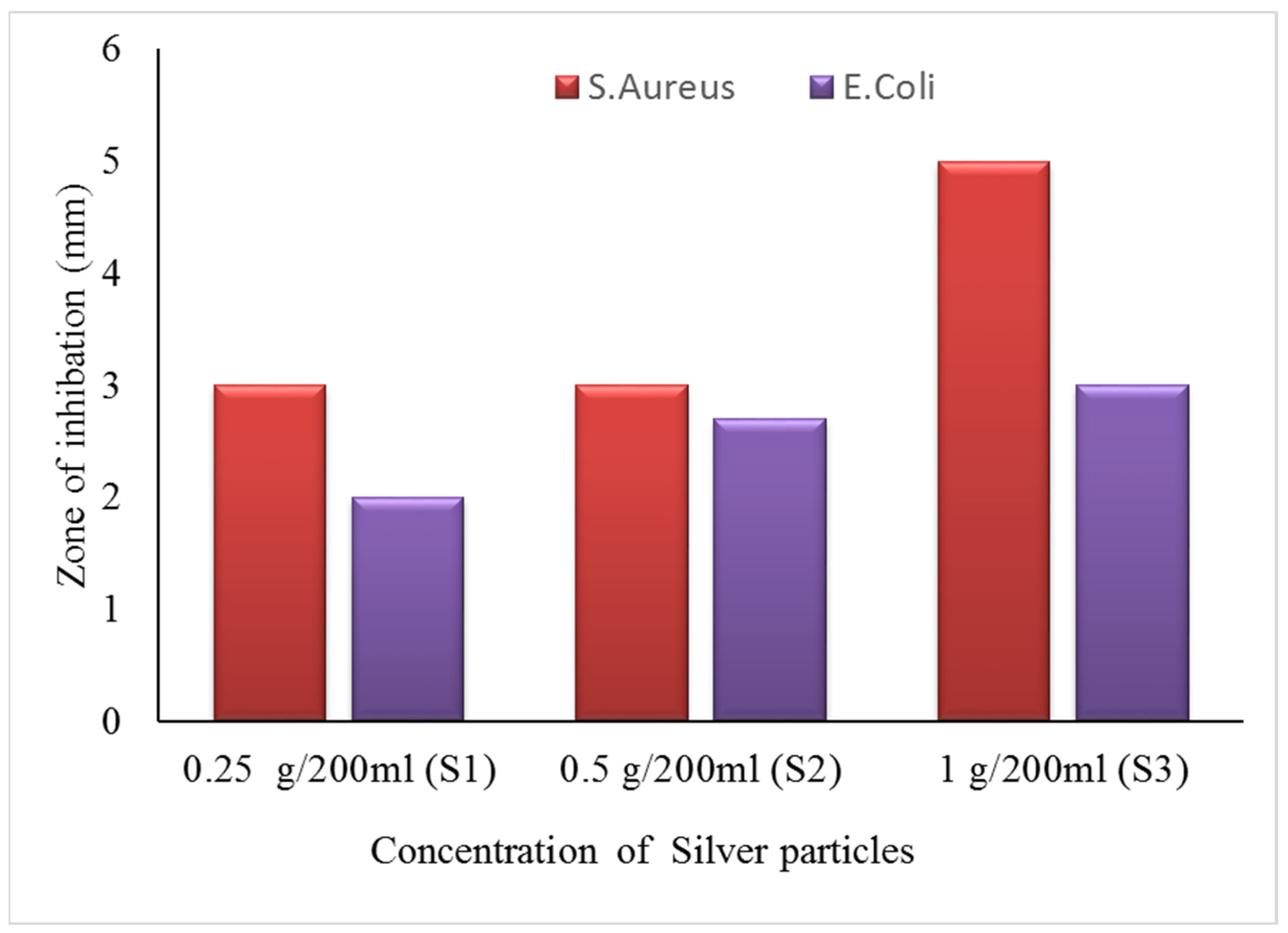 Nanomaterials 12 03629 g012