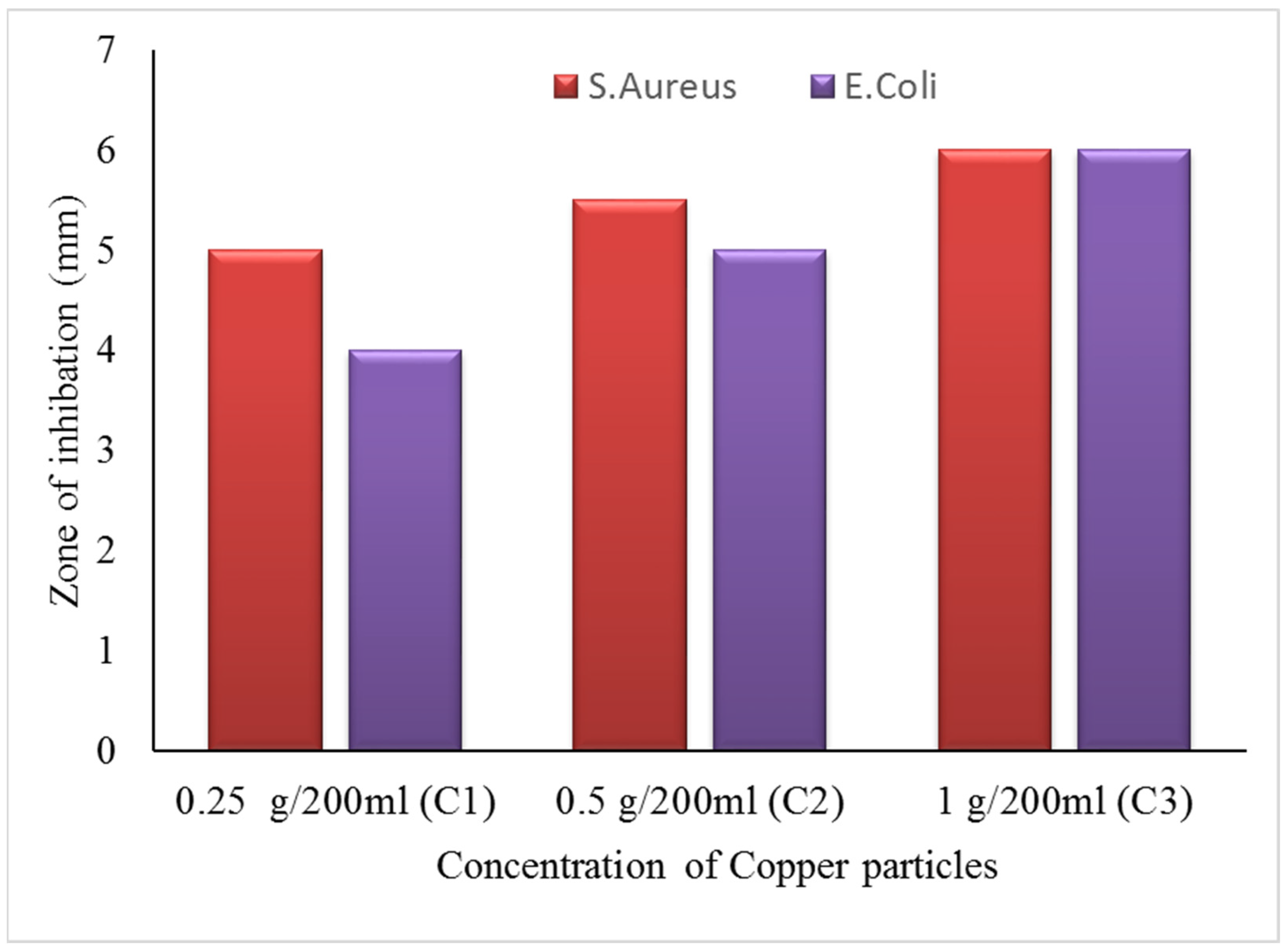 Nanomaterials 12 03629 g013