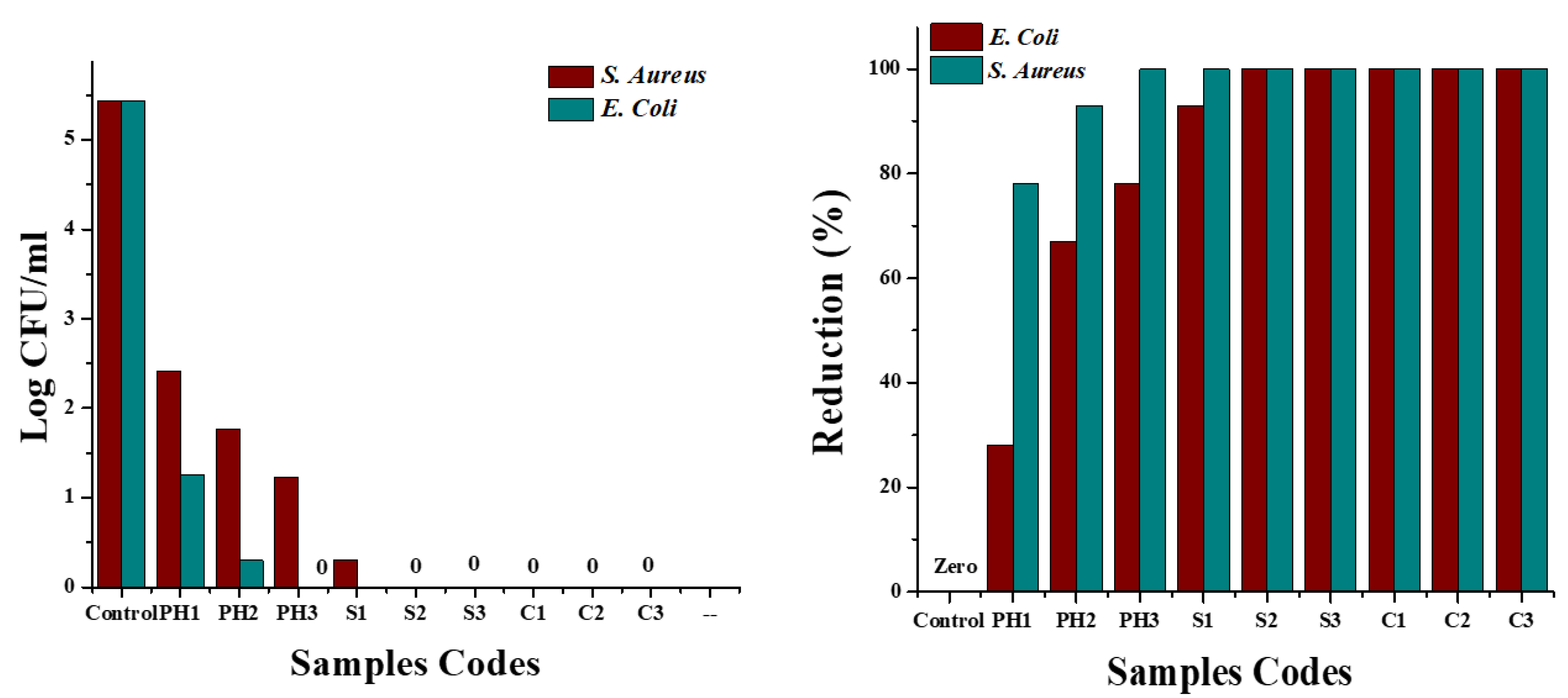 Nanomaterials 12 03629 g014