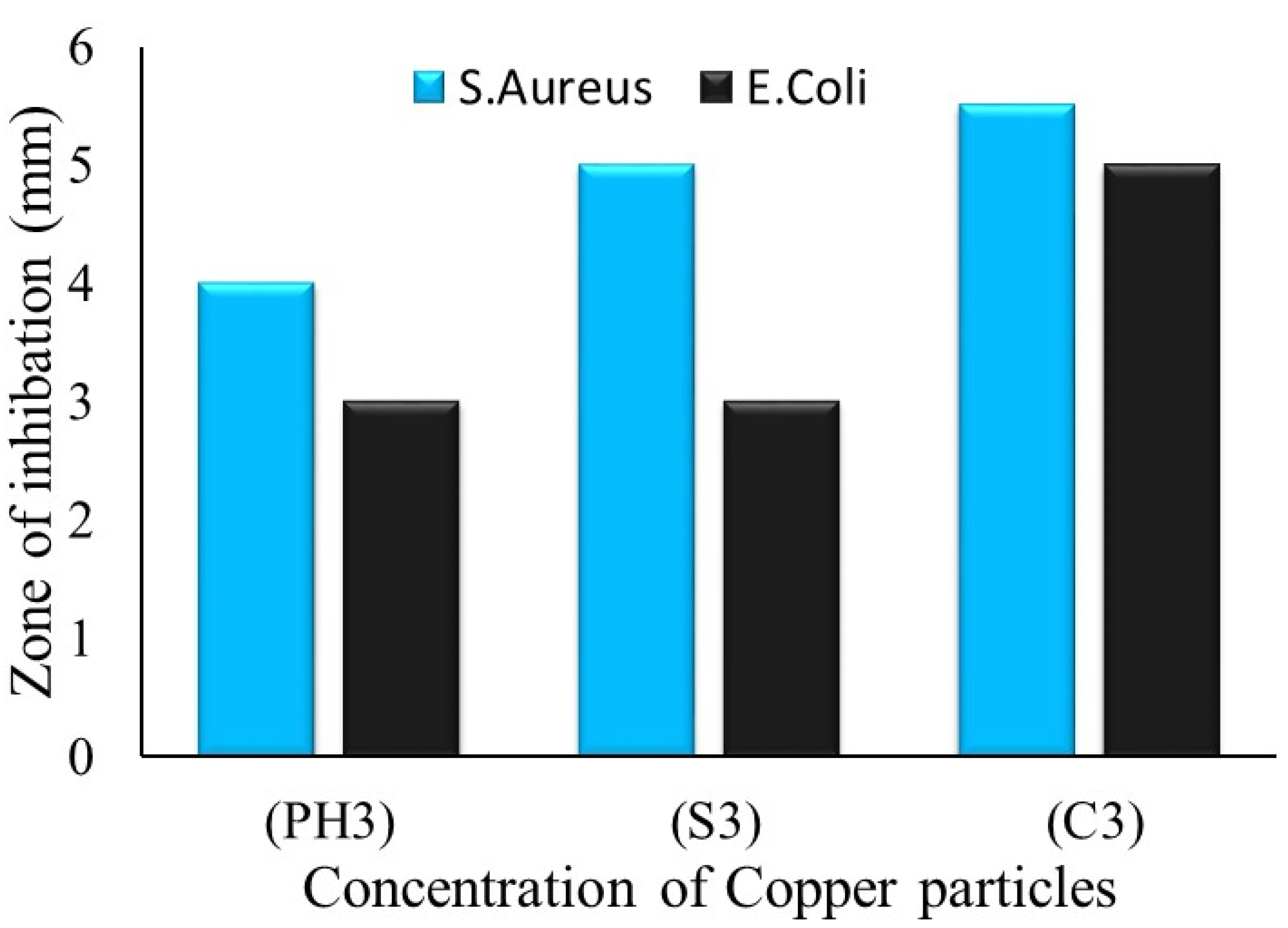 Nanomaterials 12 03629 g017