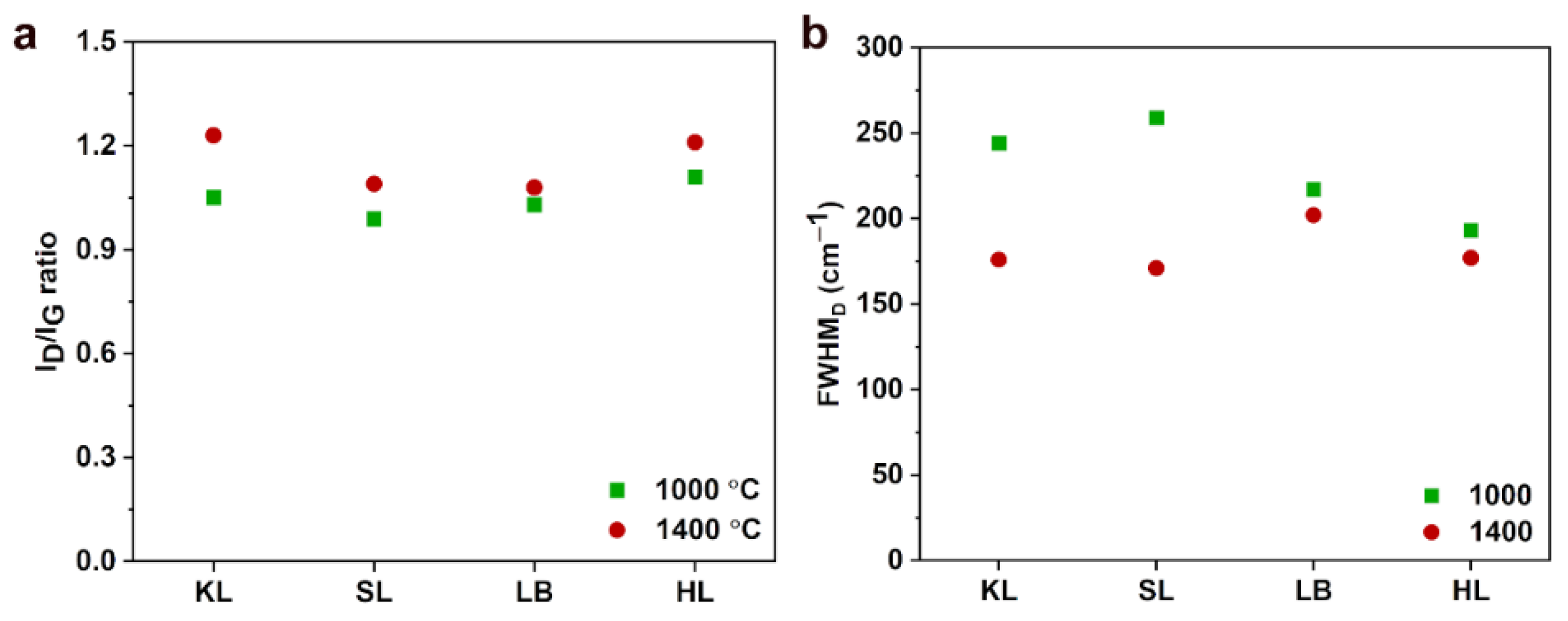 Nanomaterials 12 03630 g004